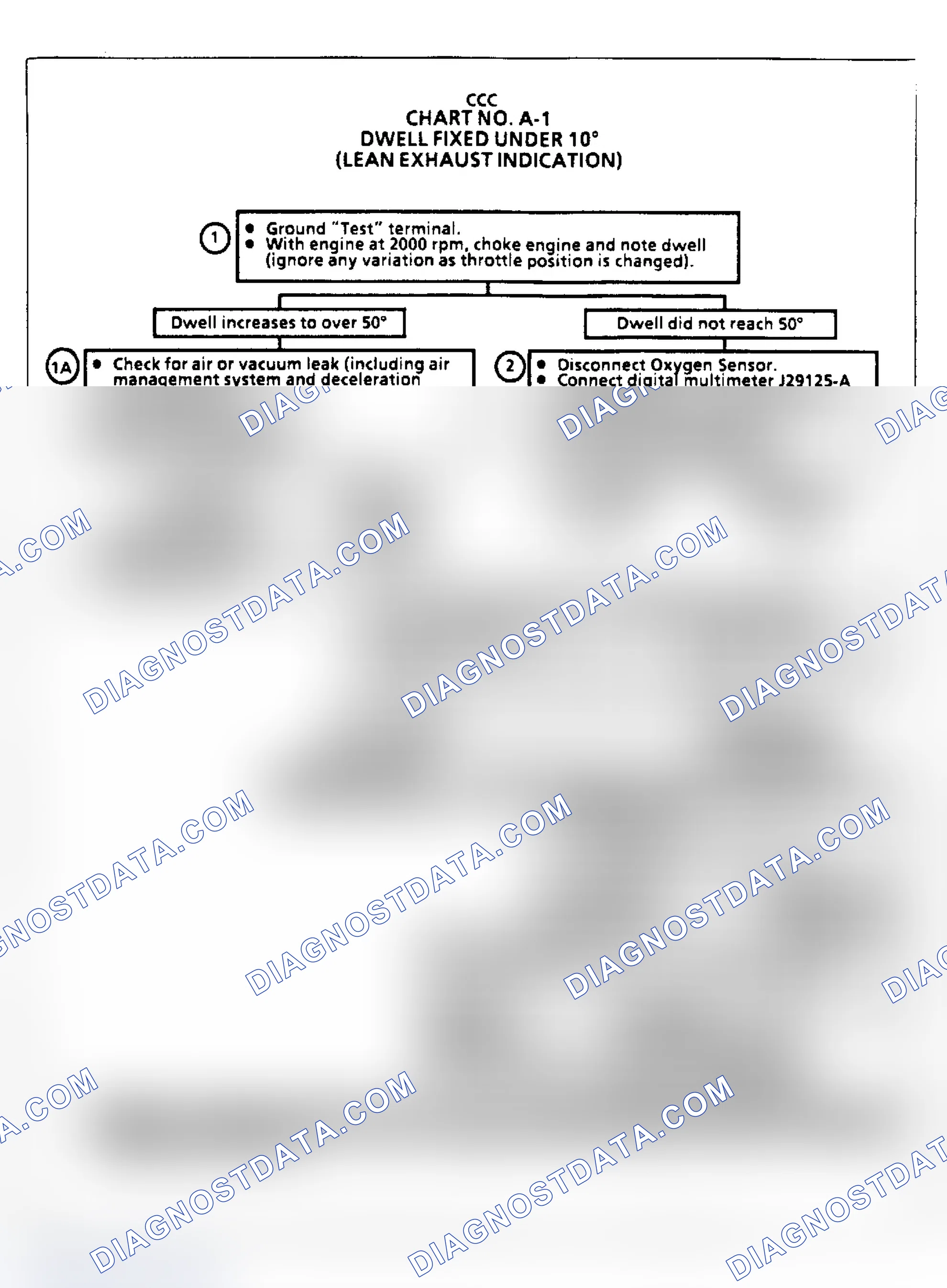Scheme 113: Flow Chart A1, Dwell Fixed Under 10°