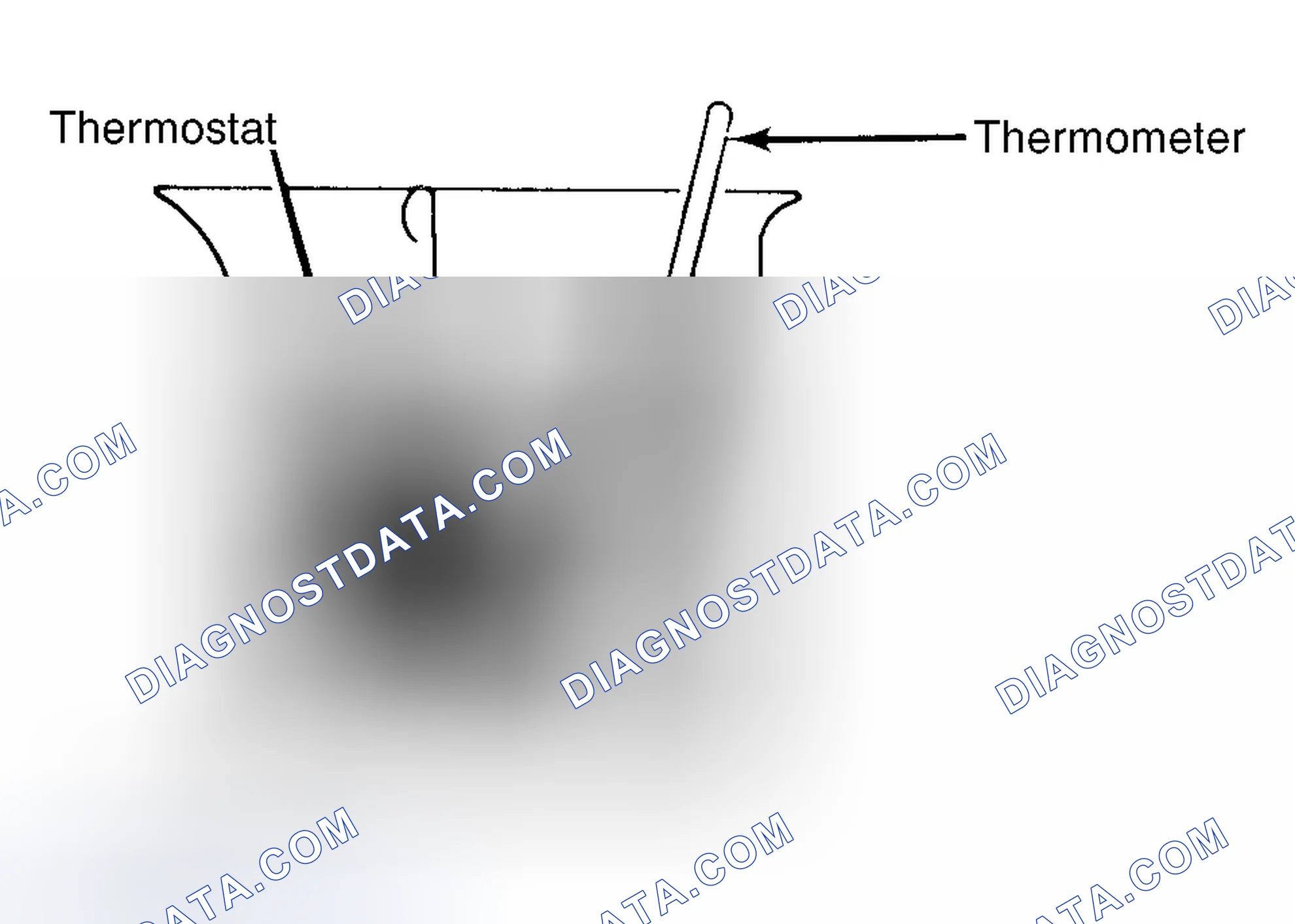 Scheme 1: Testing Thermostat in Coolant/Water Solution
