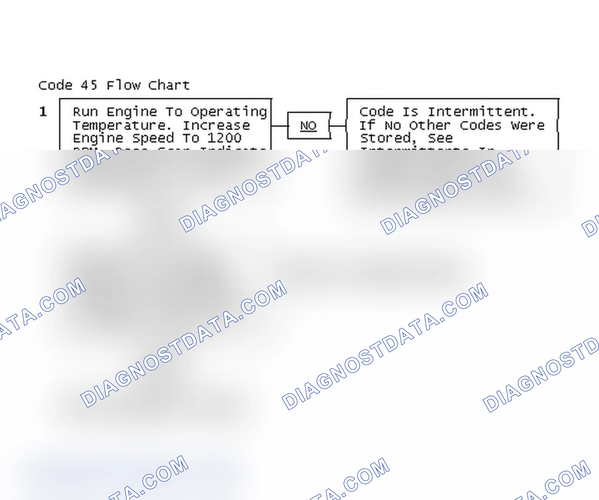Scheme 137: Code 45 Flow Chart
