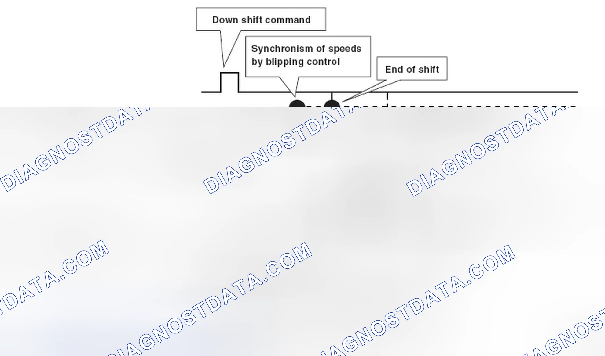 Scheme 40: BLIPPING CONTROL