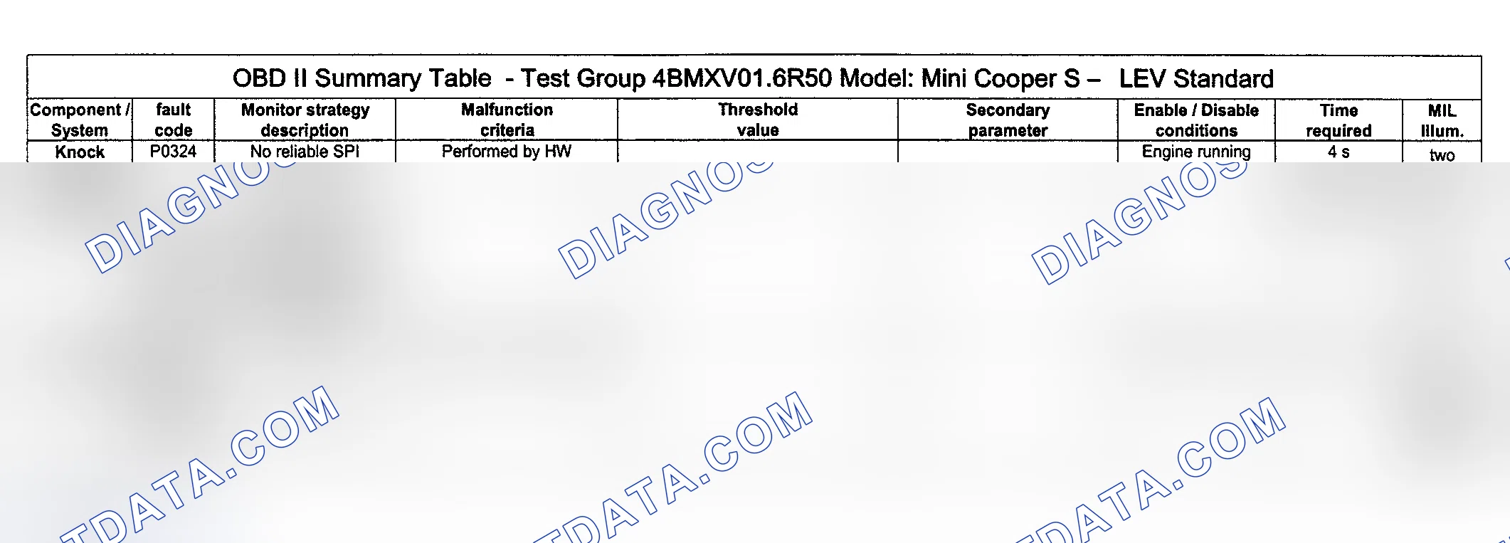 Scheme 91: DTC Diagnosis (Cooper S Engine Type LEV Standard/Test Group: 4BMXV01.6R50) - 10 Of 14