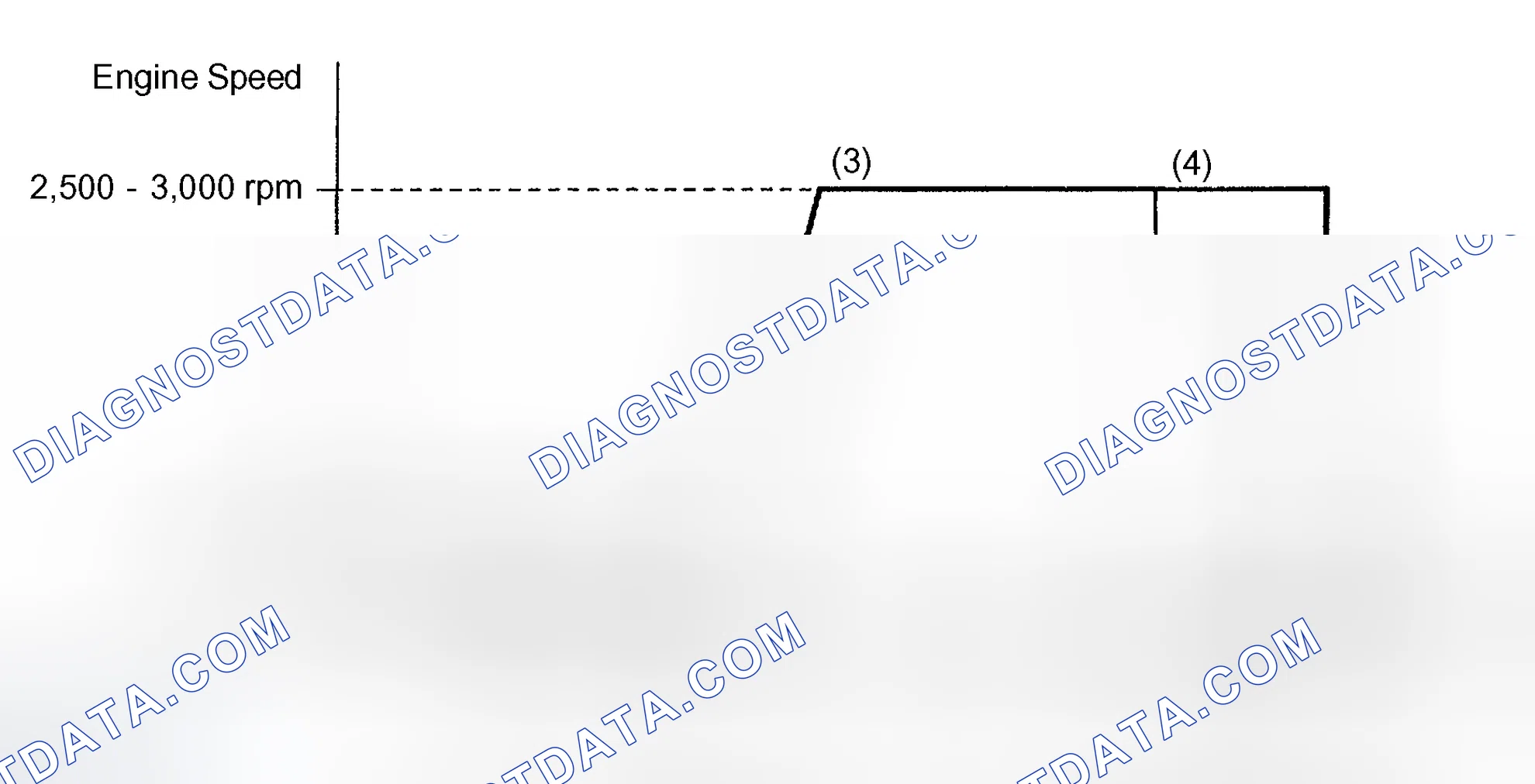 Scheme 555: CONFIRMATION ENGINE RACING PATTERN