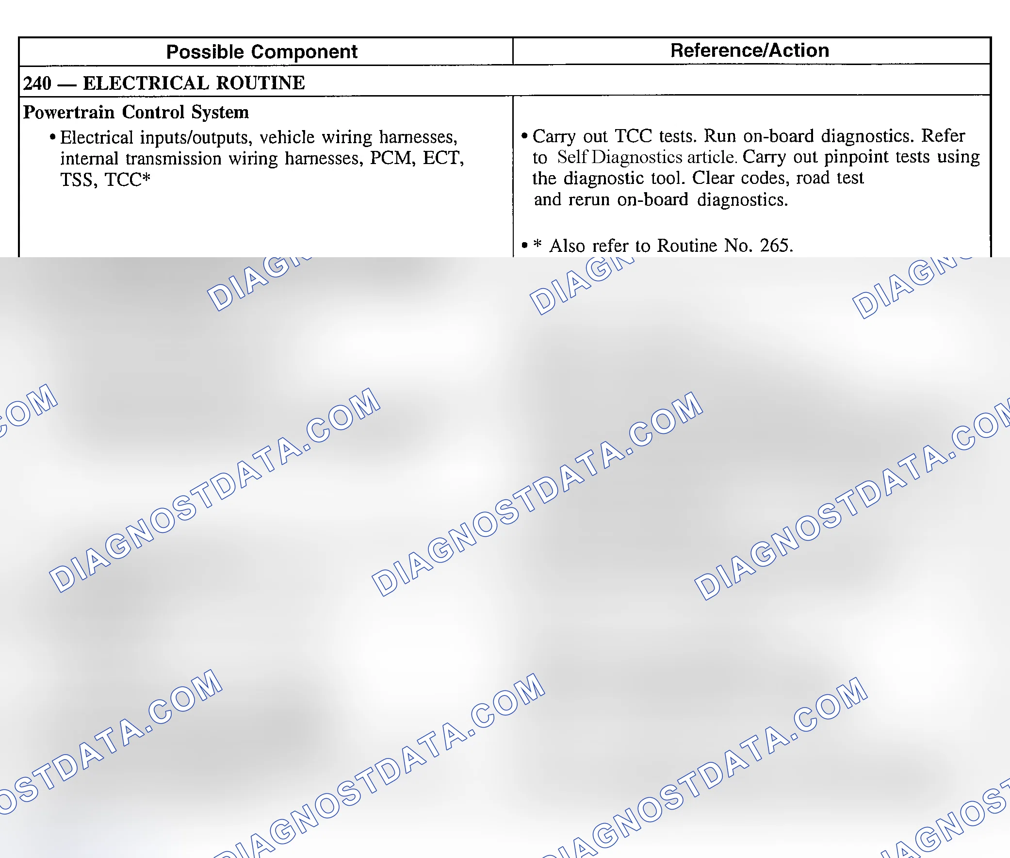Scheme 277: Torque Converter Clutch Operation Concerns: No Clutch Apply