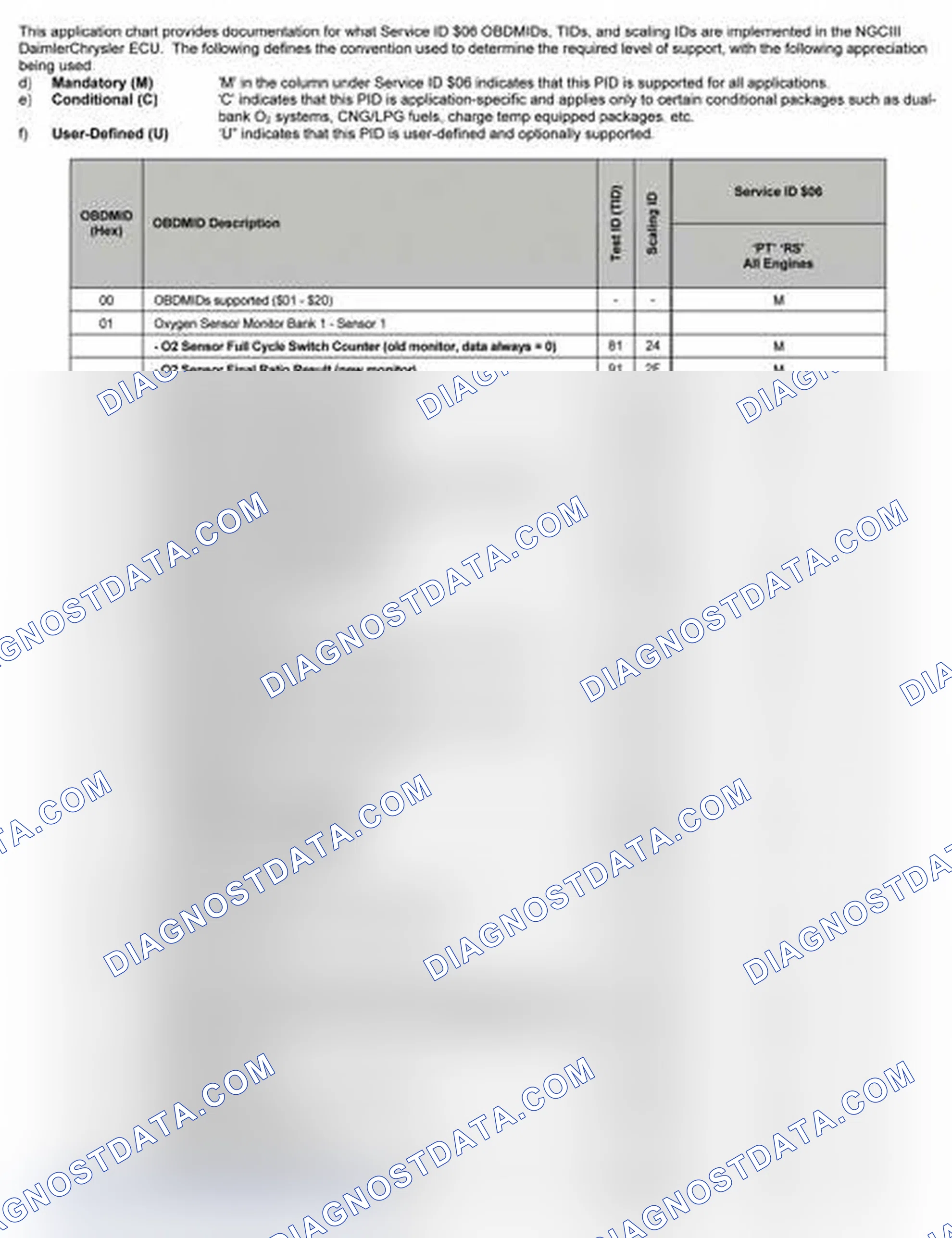 Scheme 25