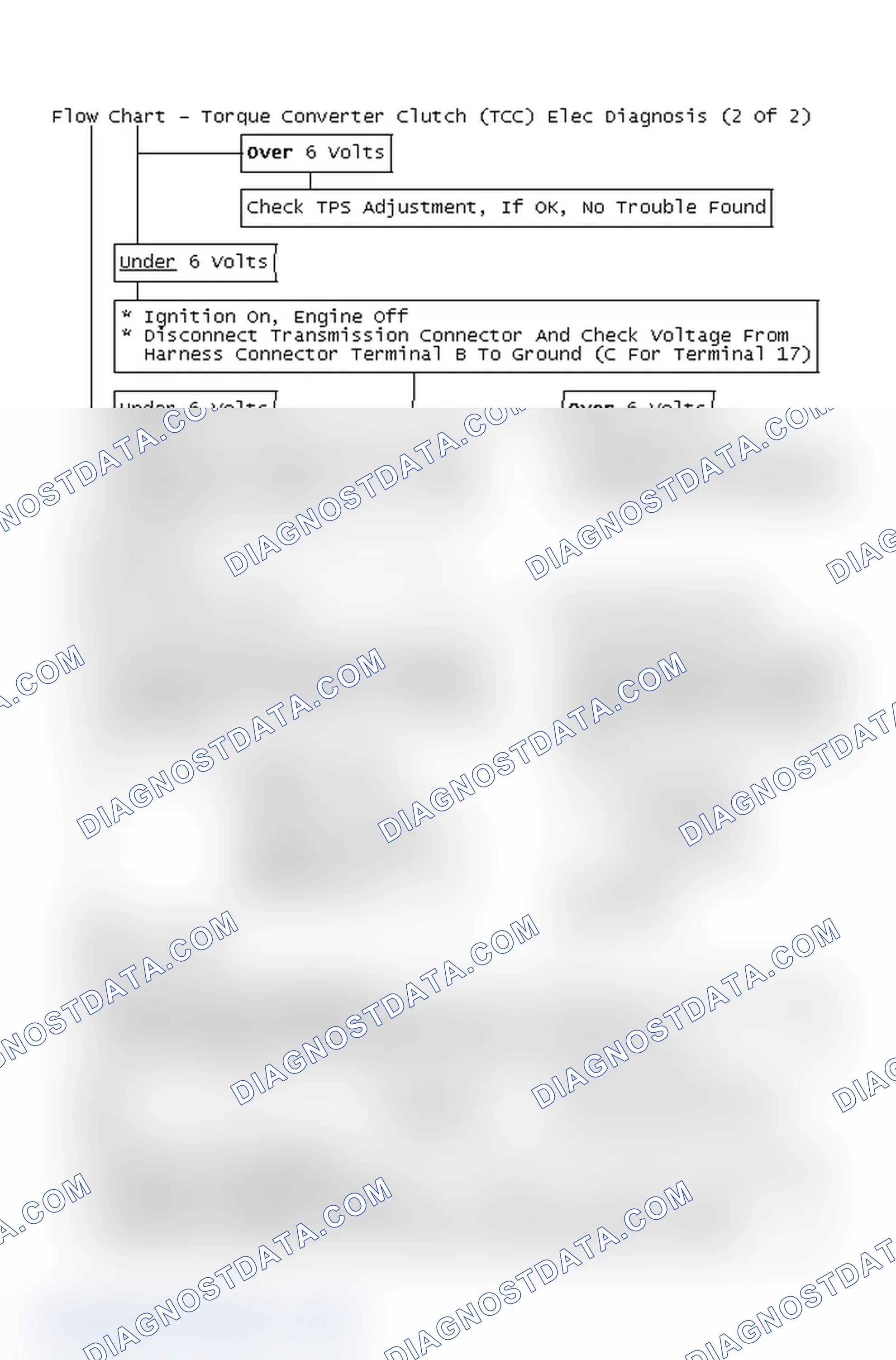 Scheme 247: Flow Chart - Torque Converter Clutch (TCC) Elec Diagnosis (2 Of 2)
