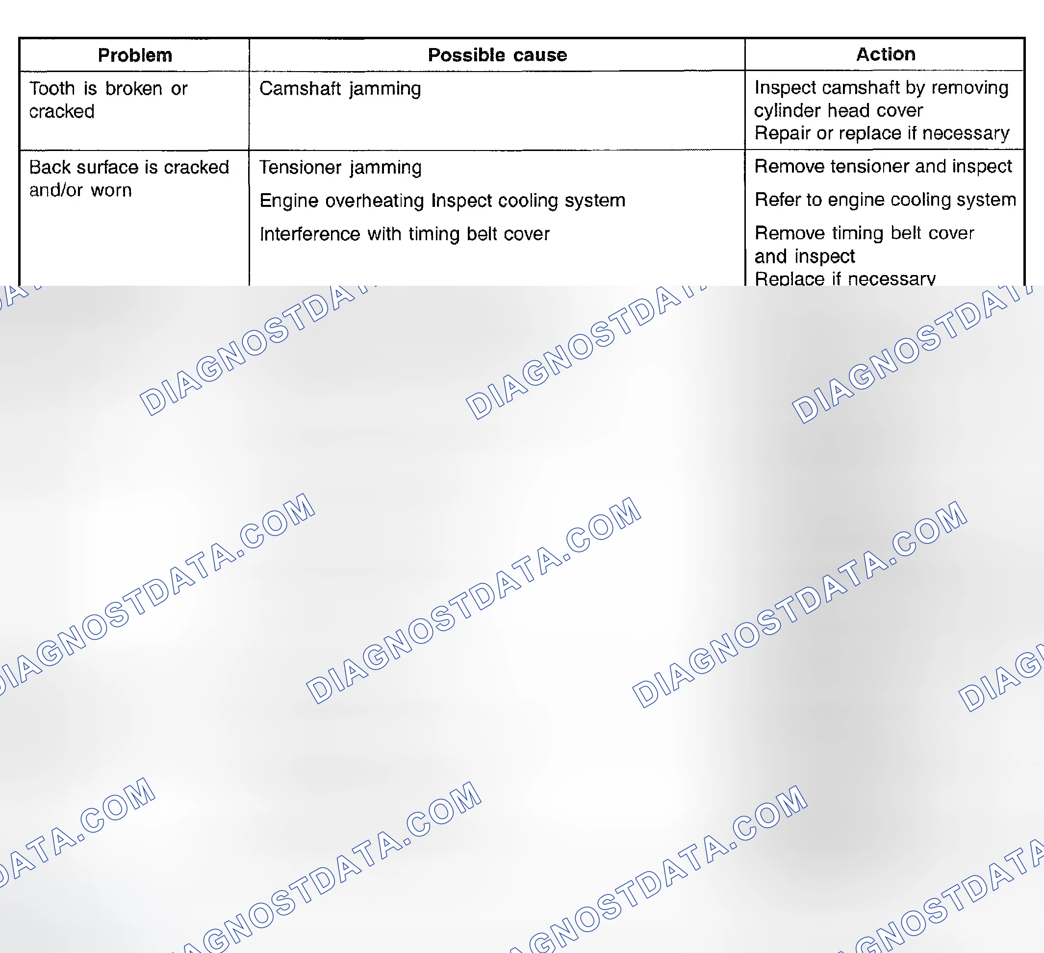 Scheme 7: TIMING BELT