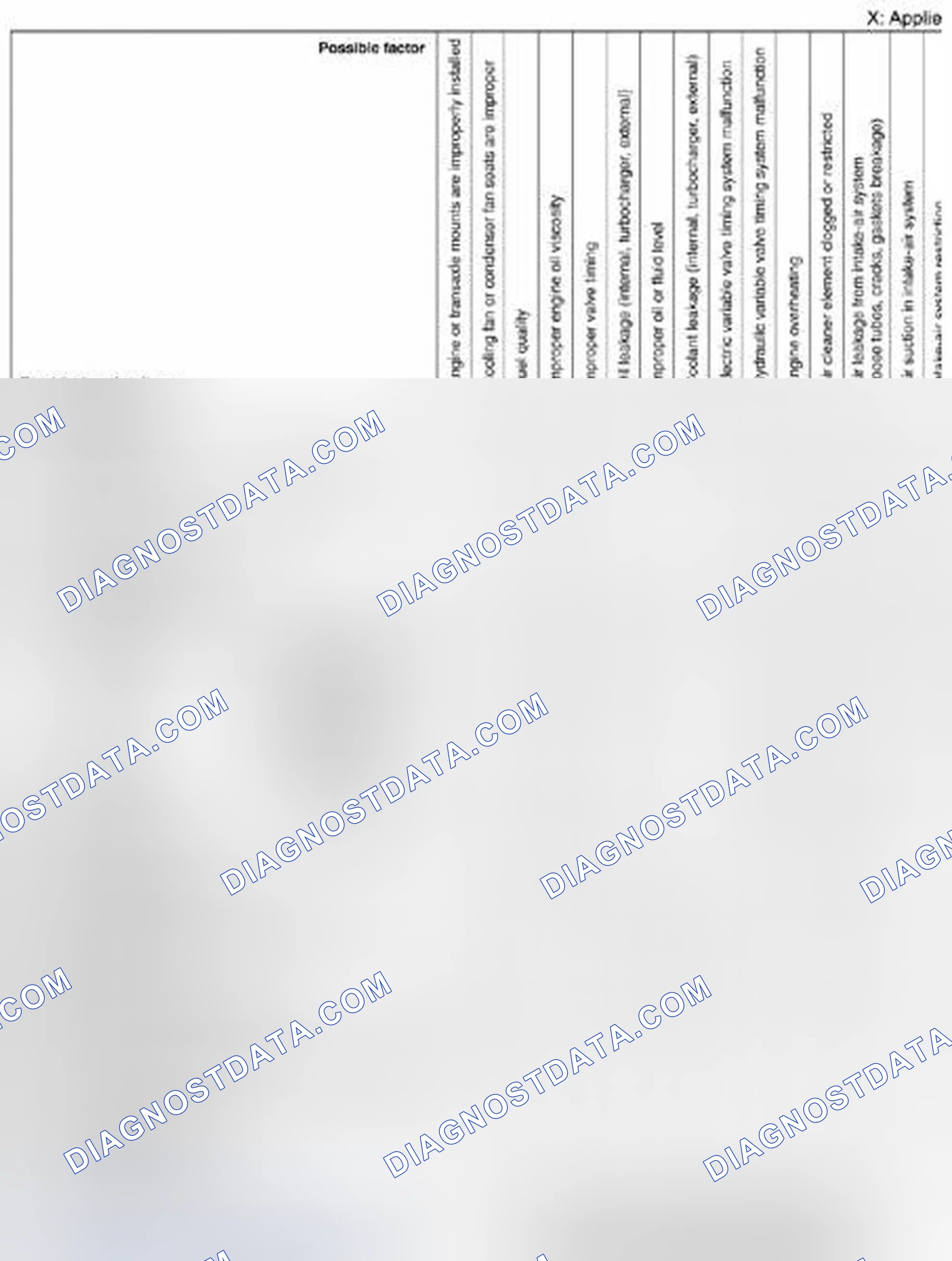 Scheme 268: Quick Diagnostic Chart (SKYACTIV-G 2.0) (2 Of 7)