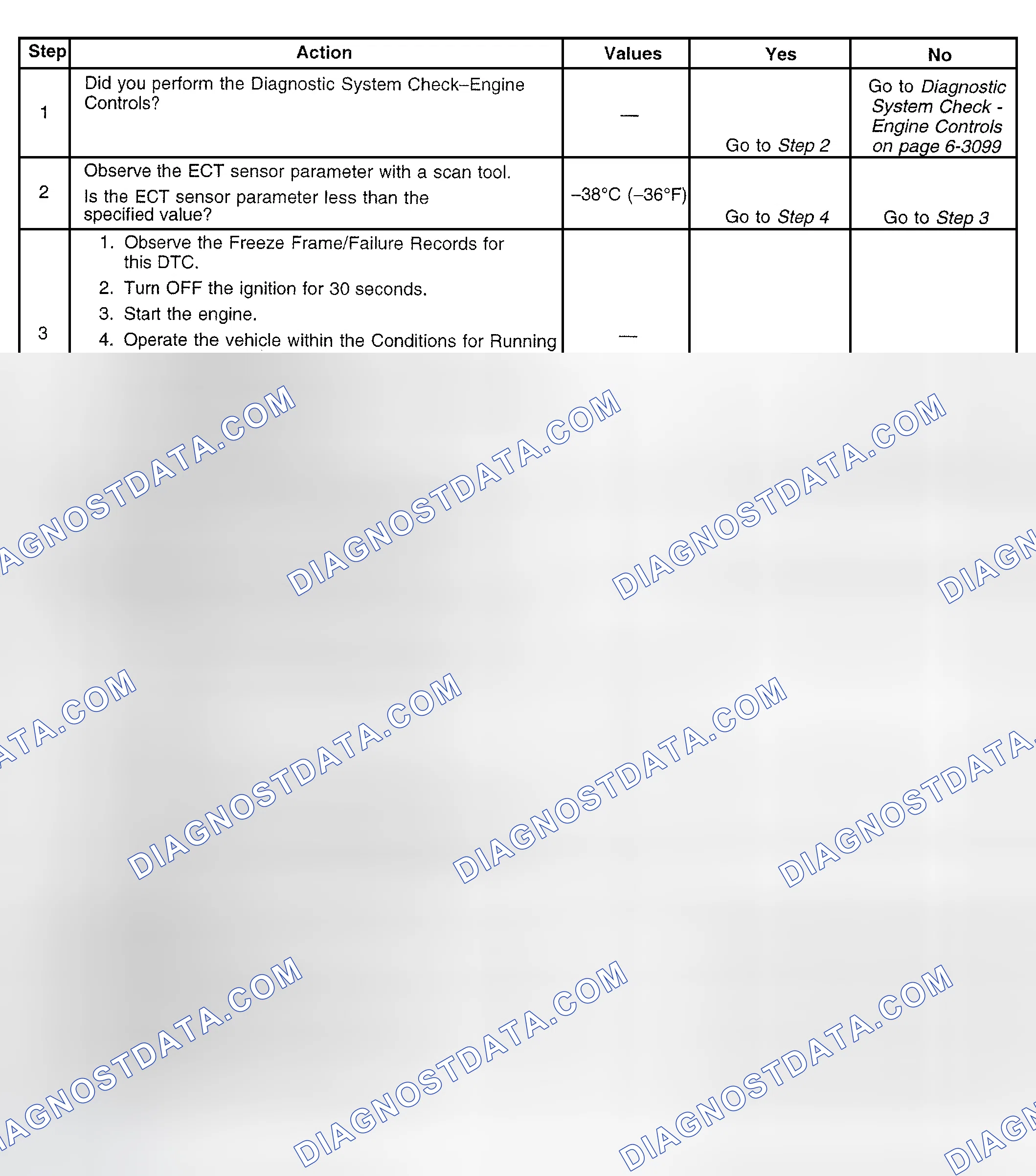 Scheme 692: Diagnostic Procedure