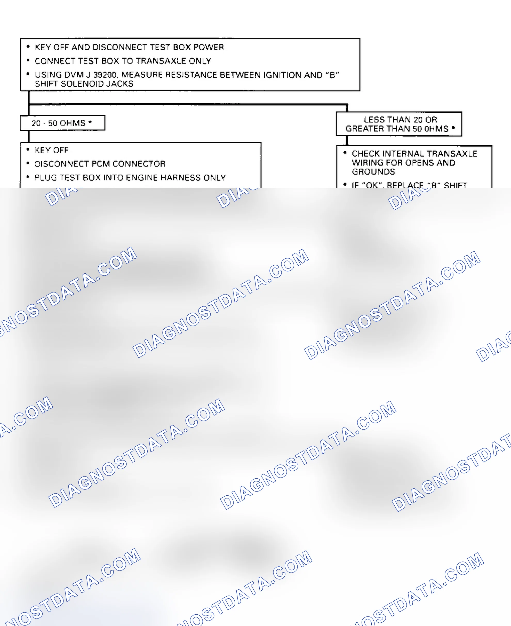 Scheme 129