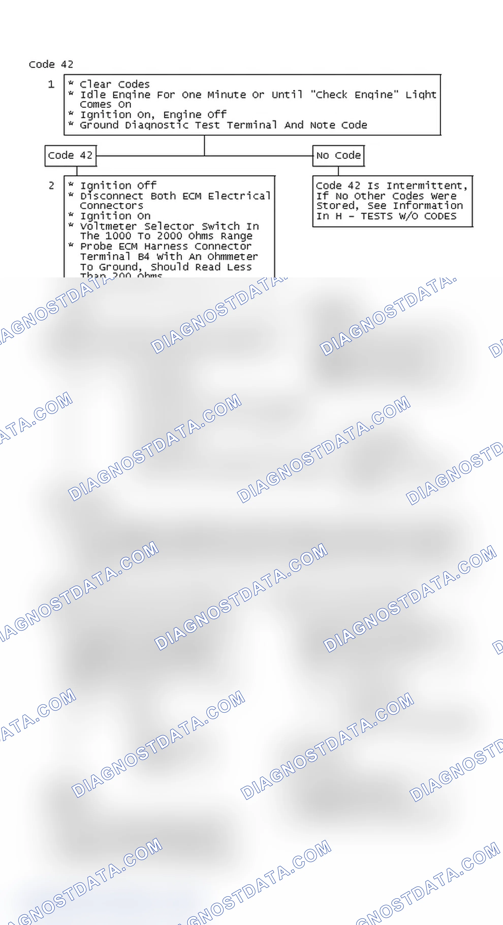 Scheme 325: Code 42 Chart
