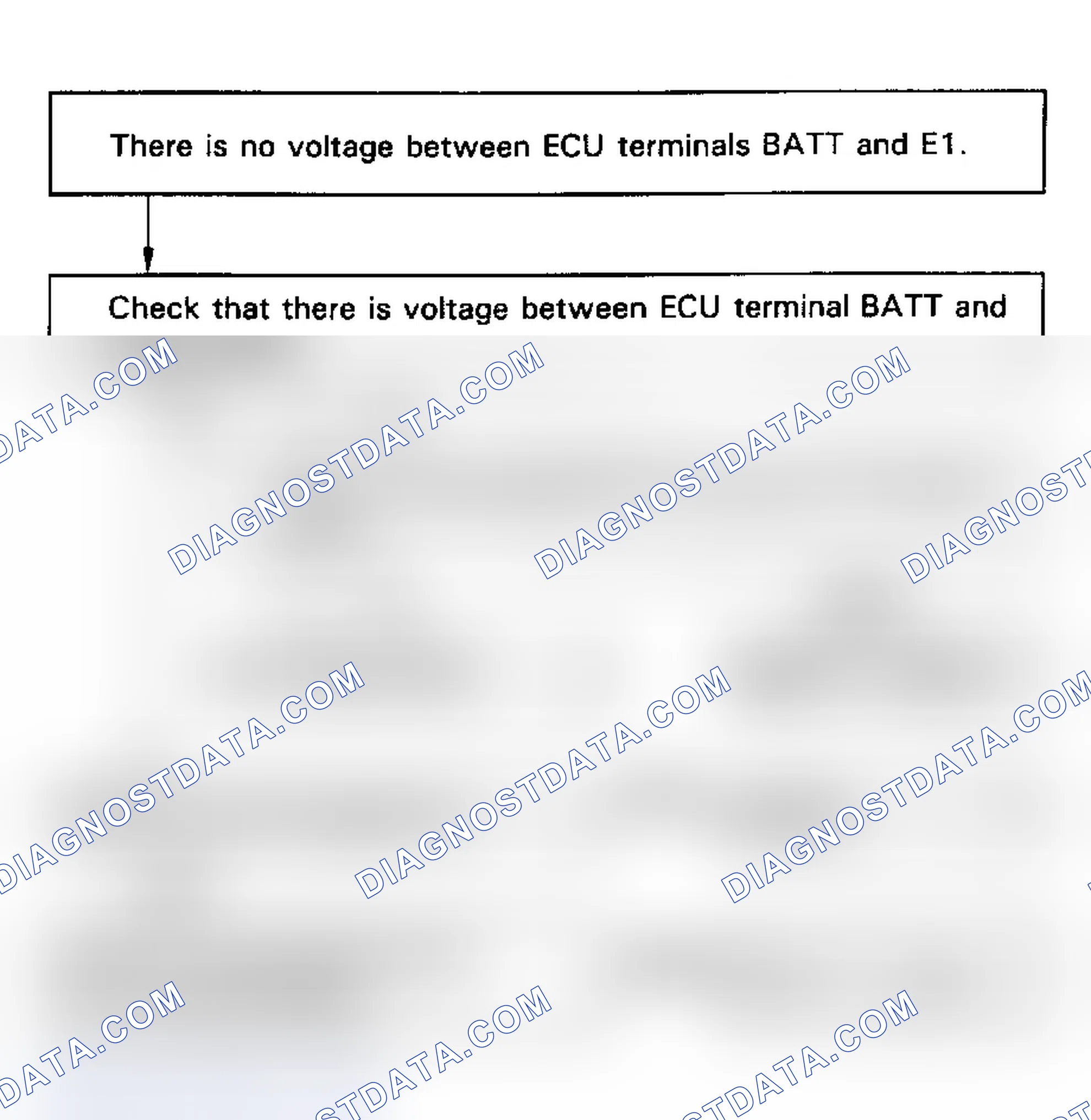 Scheme 37: Test No. 1 Flow Chart ECU Power Source