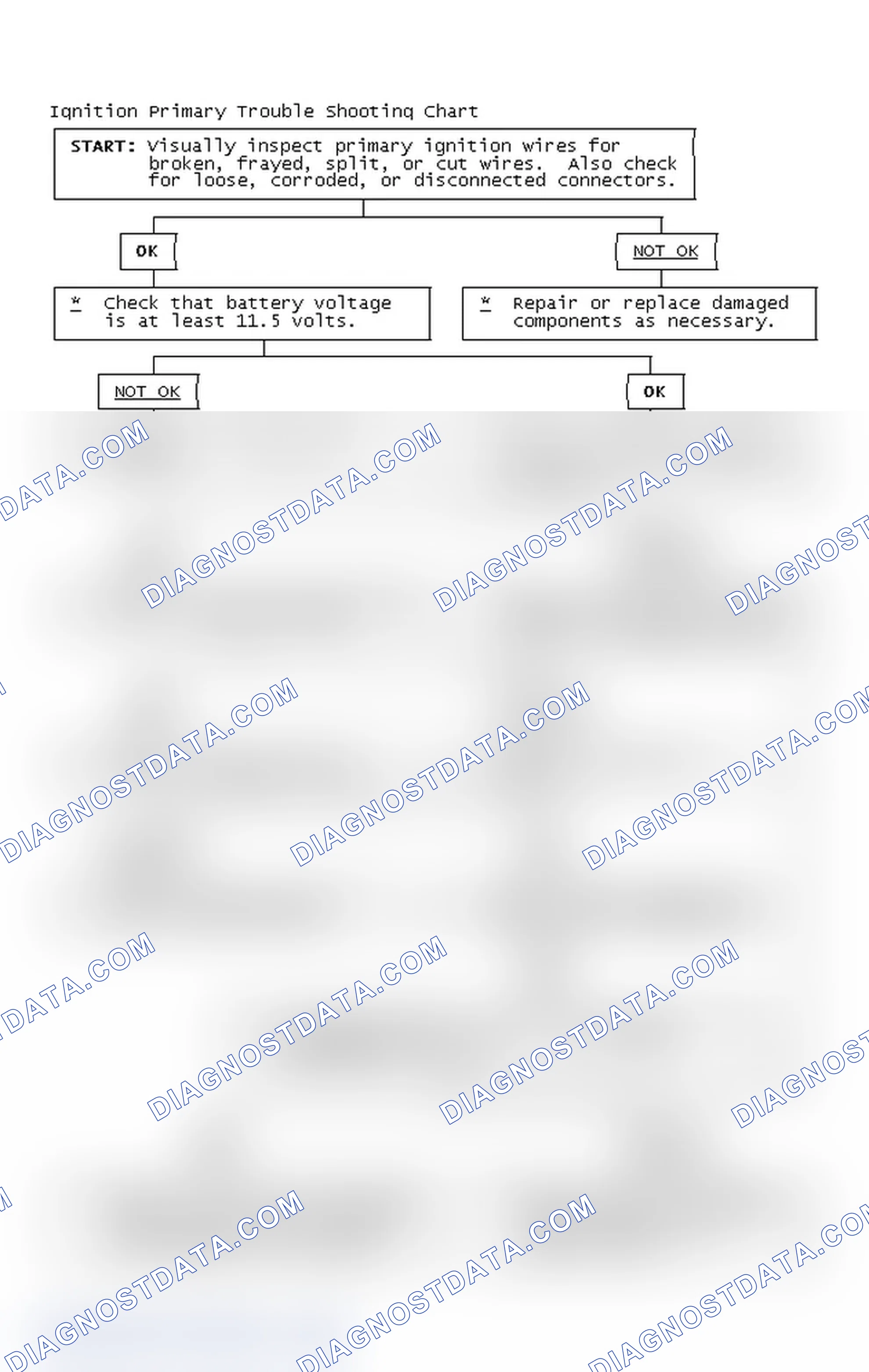 Scheme 4: Ignition Primary Trouble Shooting Chart