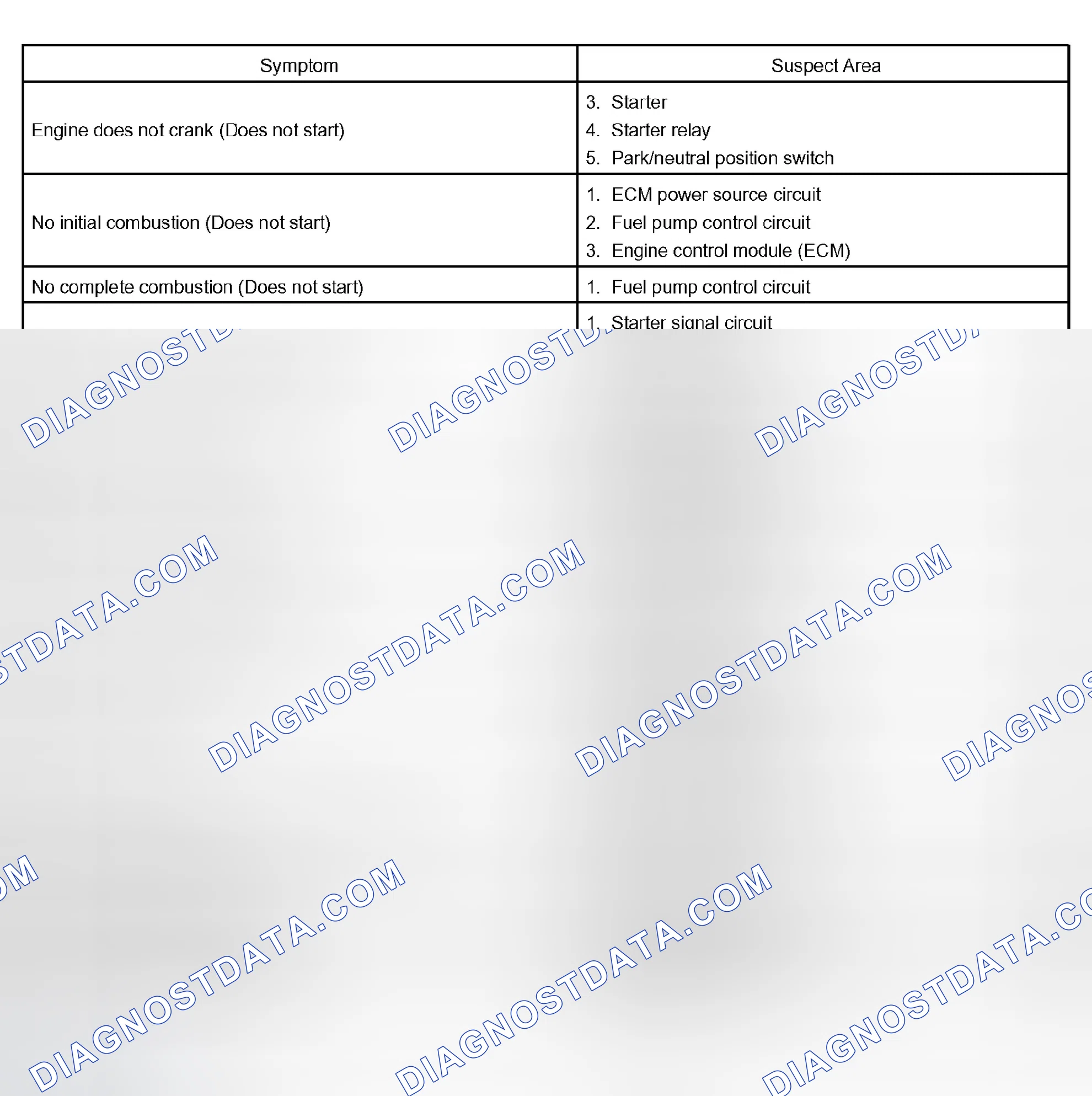 Scheme 440: PROBLEM SYMPTOMS TABLE