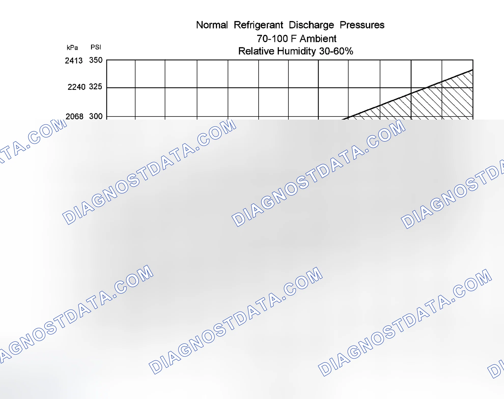 Scheme 272: Procedure 1 - Ambient Temperature at or Below 38°C (100°F)