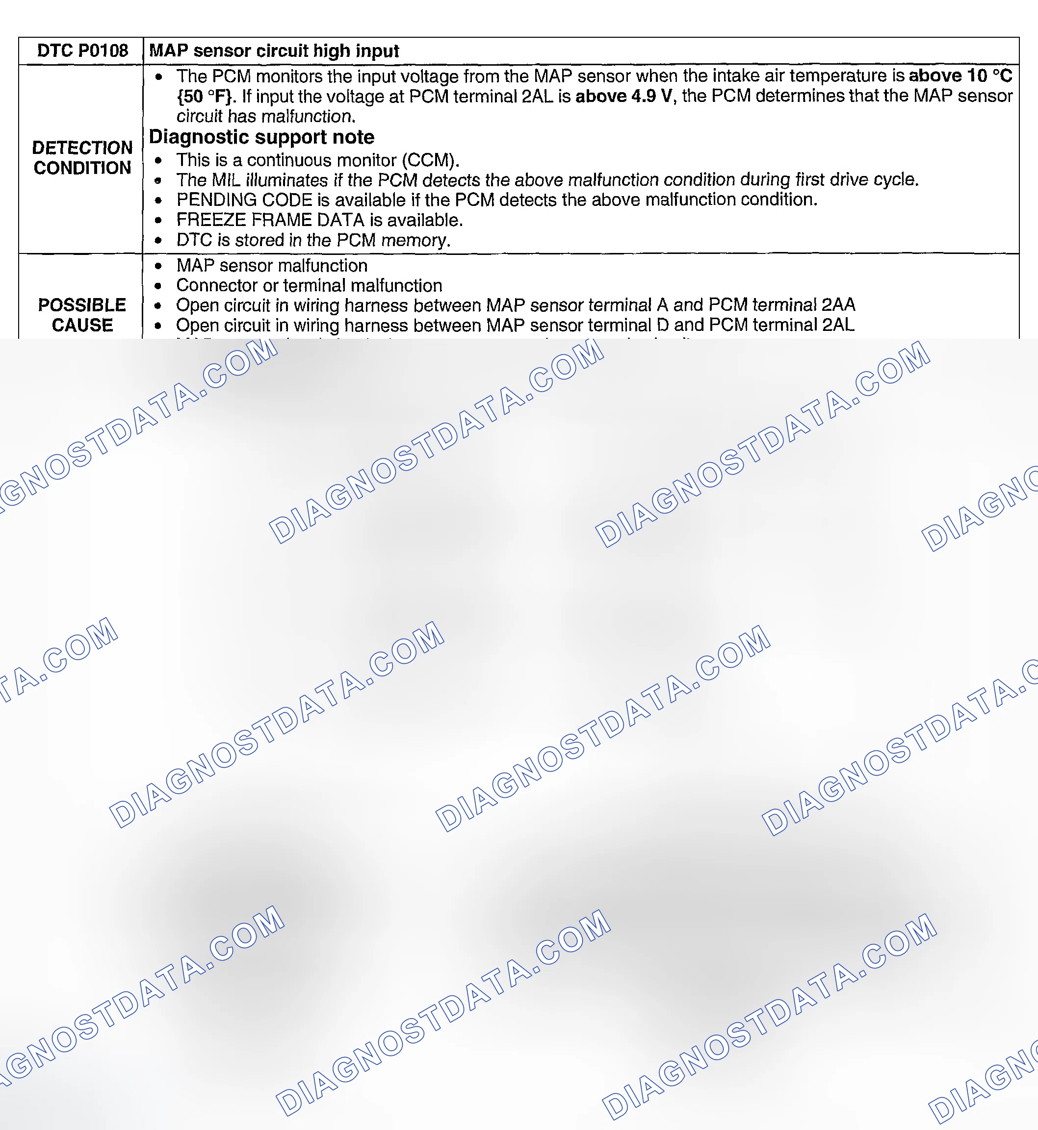 Scheme 73: DTC P0108: MAP SENSOR CIRCUIT HIGH INPUT