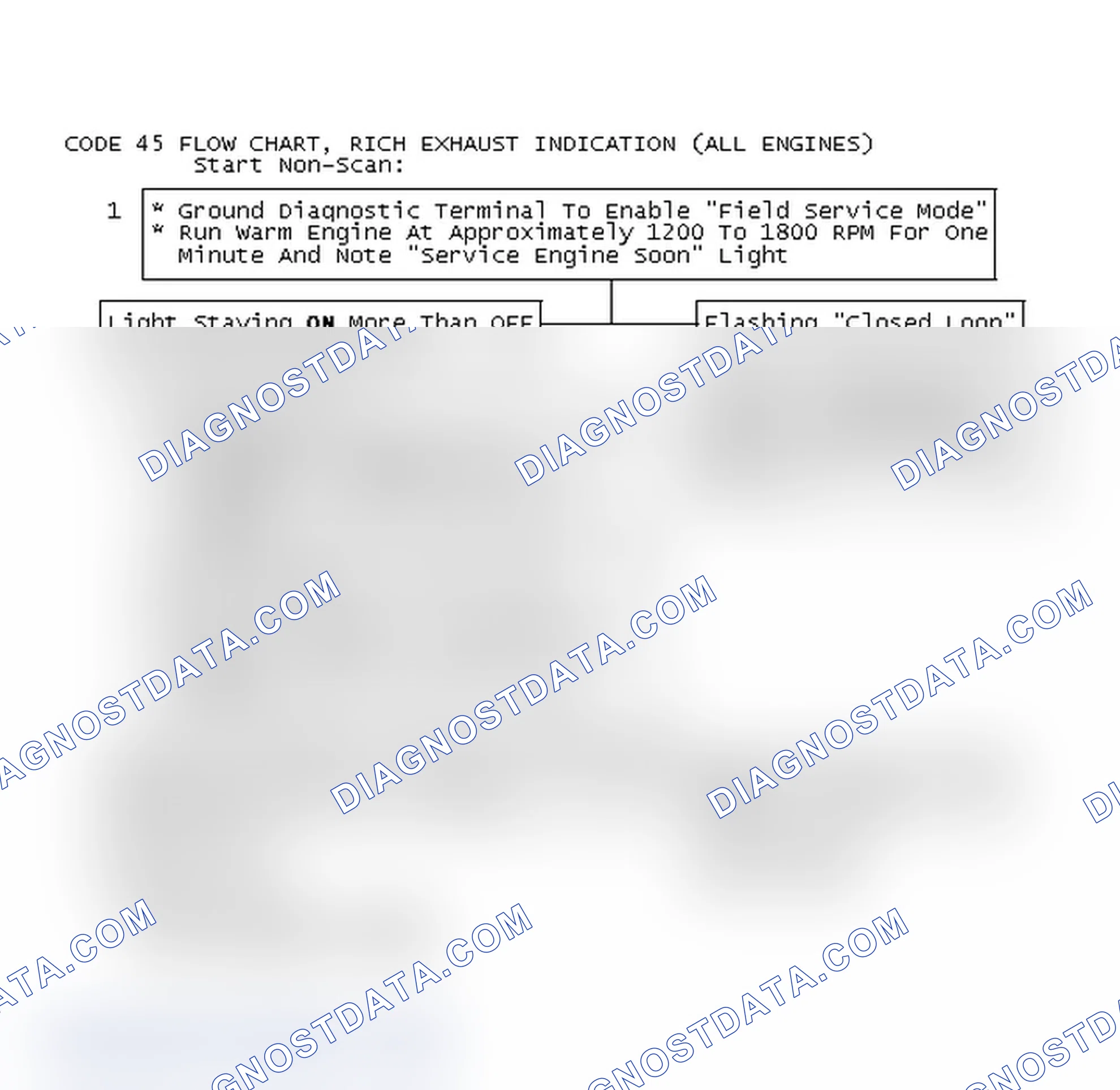Scheme 266: Code 45 Flow Chart, Rich Exhaust Indication (All Engines)