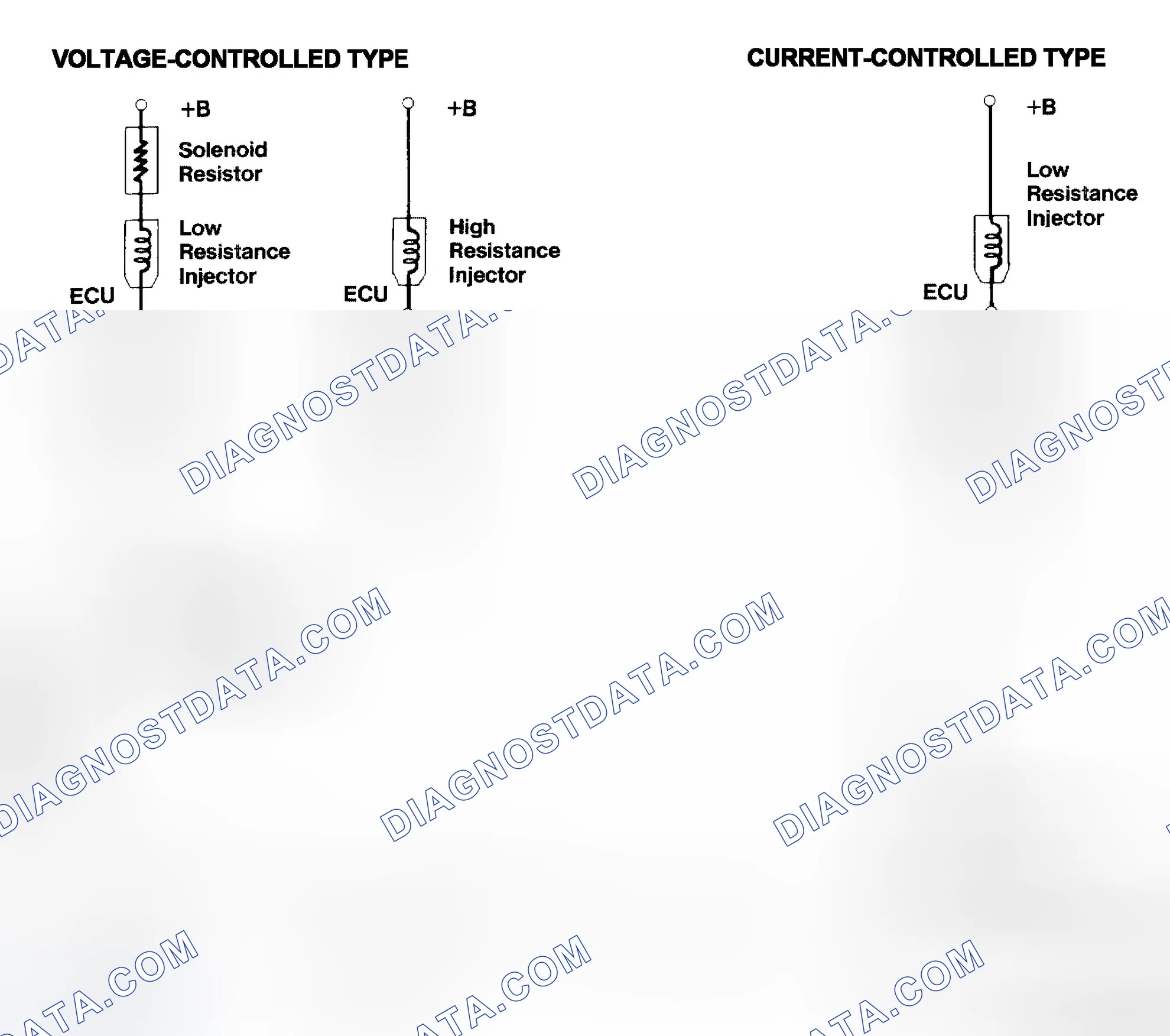 Scheme 4: Injector Driver Types - Current and Voltage