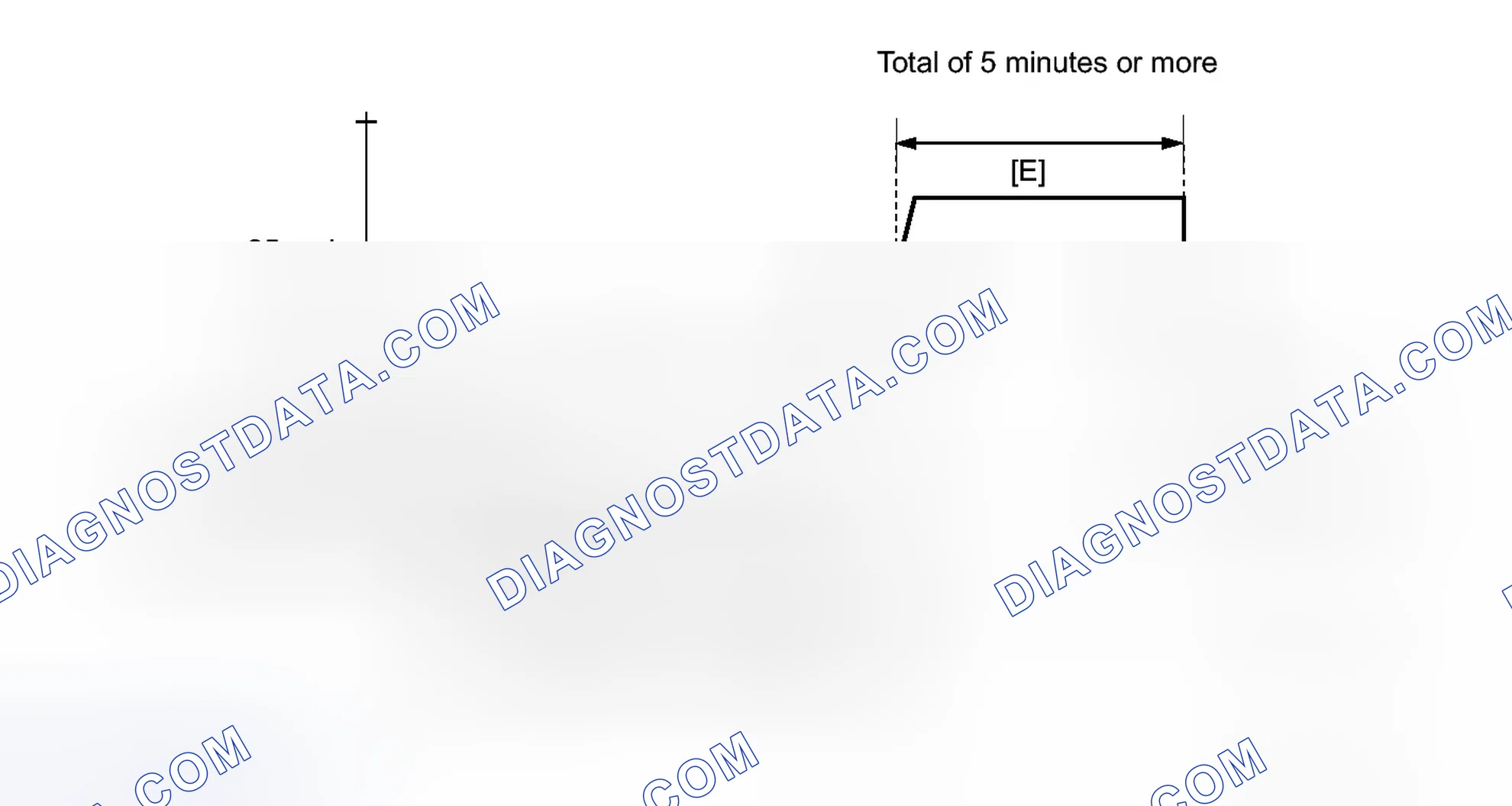 Scheme 112: CONFIRMATION DRIVING PATTERN