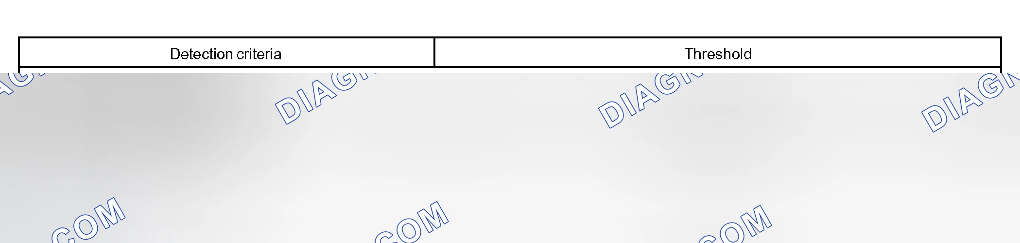 Scheme 314: TYPICAL MALFUNCTION THRESHOLDS