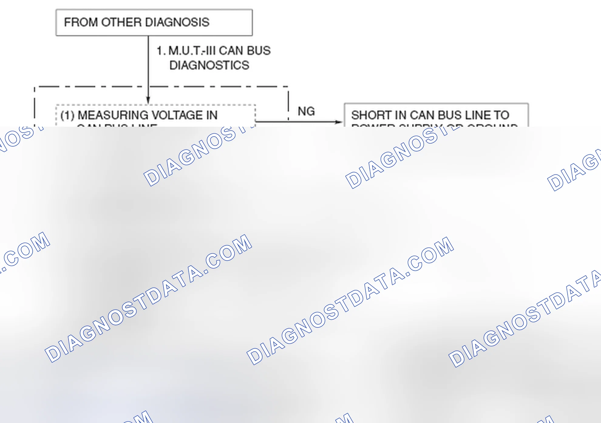 Scheme 1: EXPLANATION ABOUT THE SCAN TOOL (M.U.T.-III) CAN BUS DIAGNOSTICS