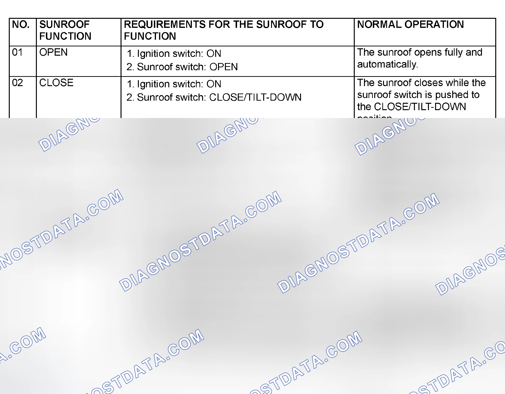 Scheme 24: Basic operation