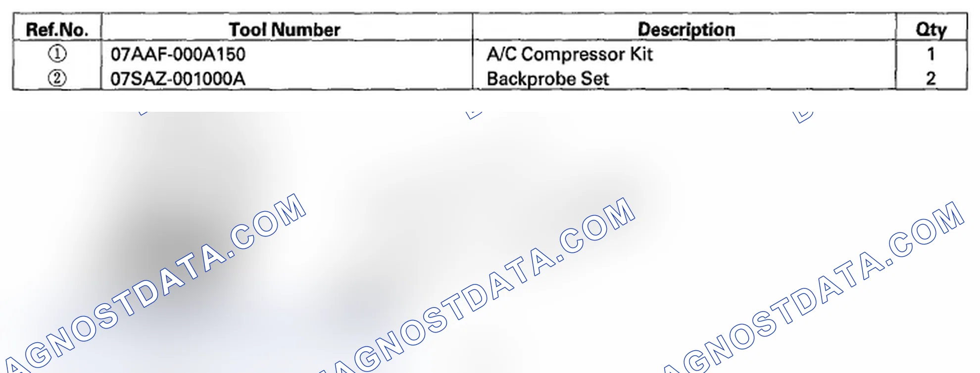 Scheme 197: Special Tools