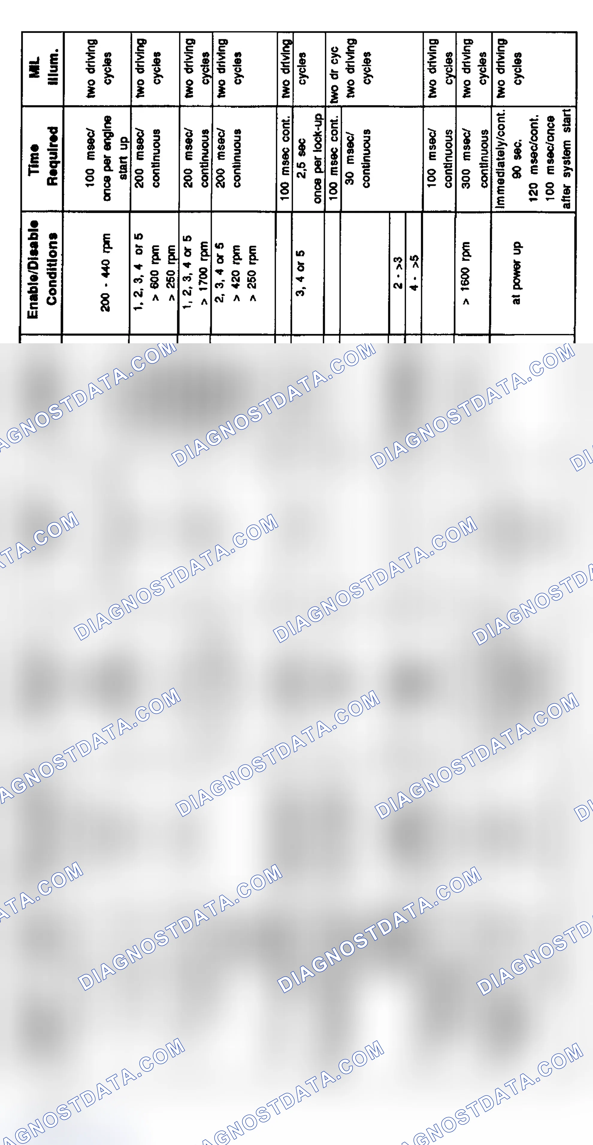 Scheme 116: 6-Cylinder Diagnosis: 6-Cylinder (9/97-8/98)