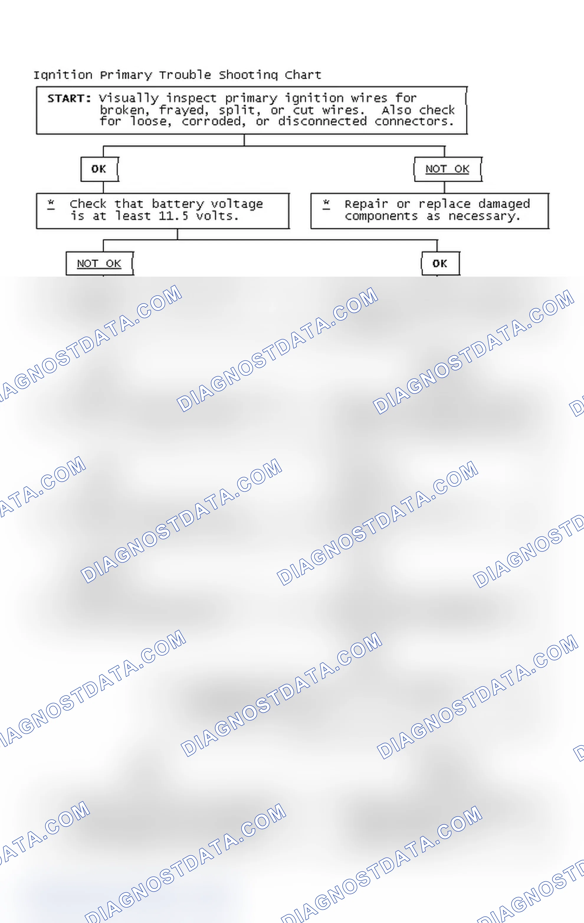 Scheme 2: Ignition Primary Trouble Shooting Chart