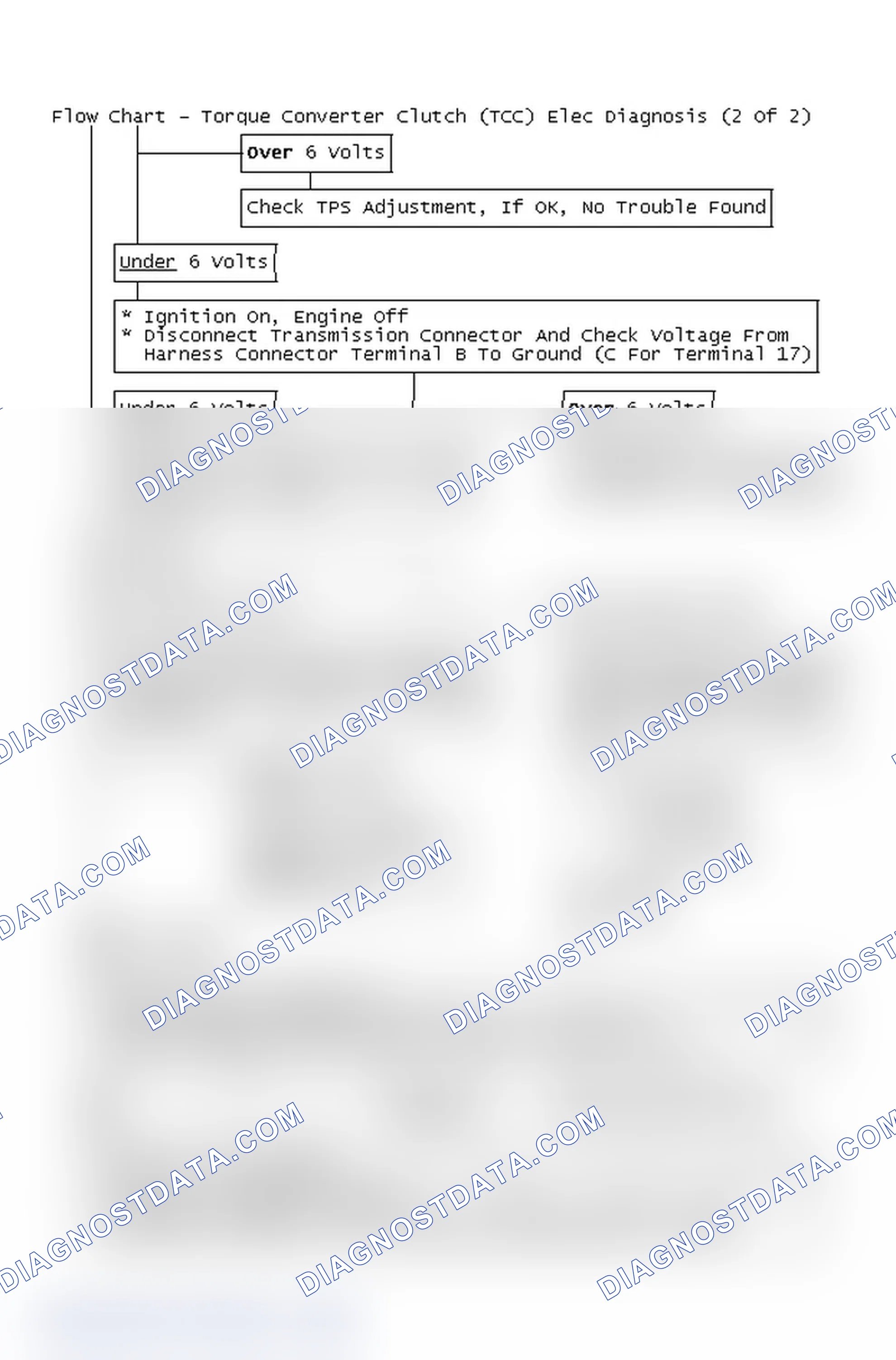 Scheme 137: Flow Chart - Torque Converter Clutch (TCC) Elec Diagnosis (2 Of 2)