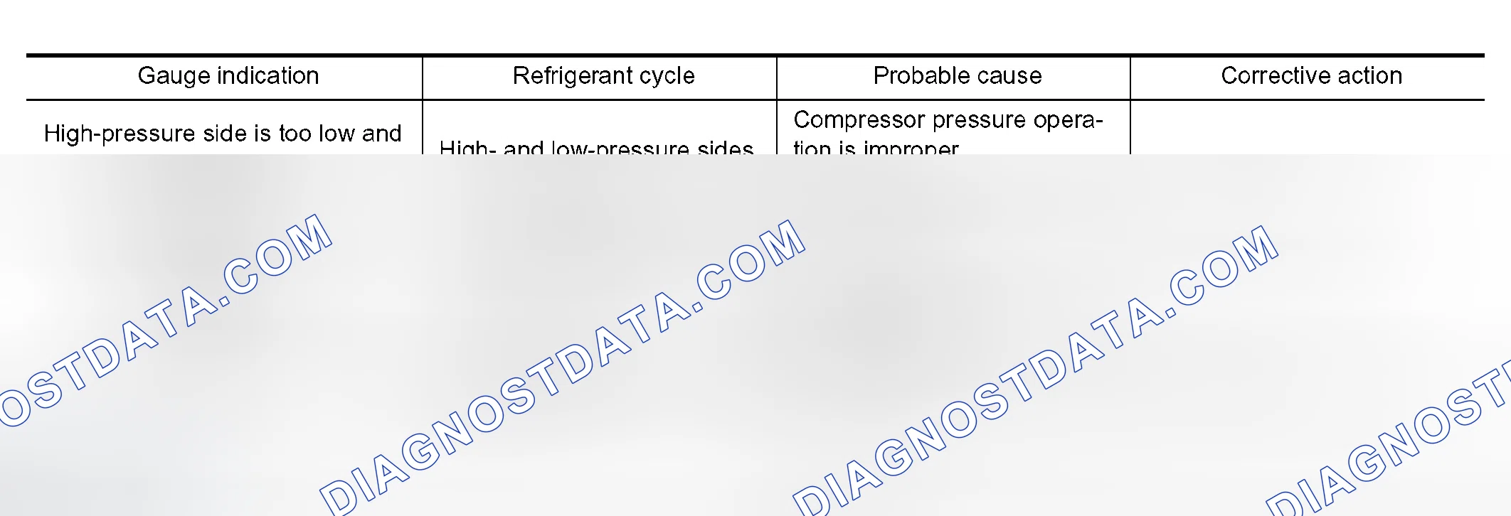 Scheme 62: High-pressure Side is Too Low and Low-pressure Side is Too High