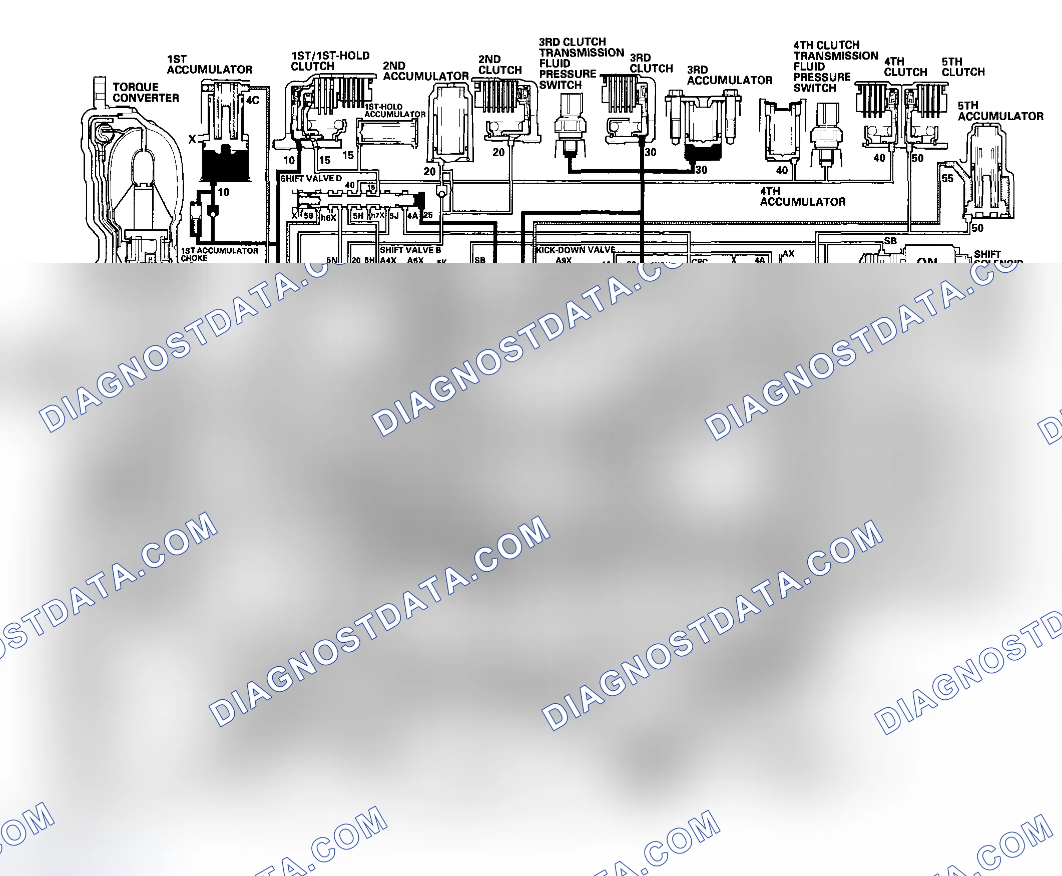 Scheme 46: D5 Position: Driving in 3rd gear