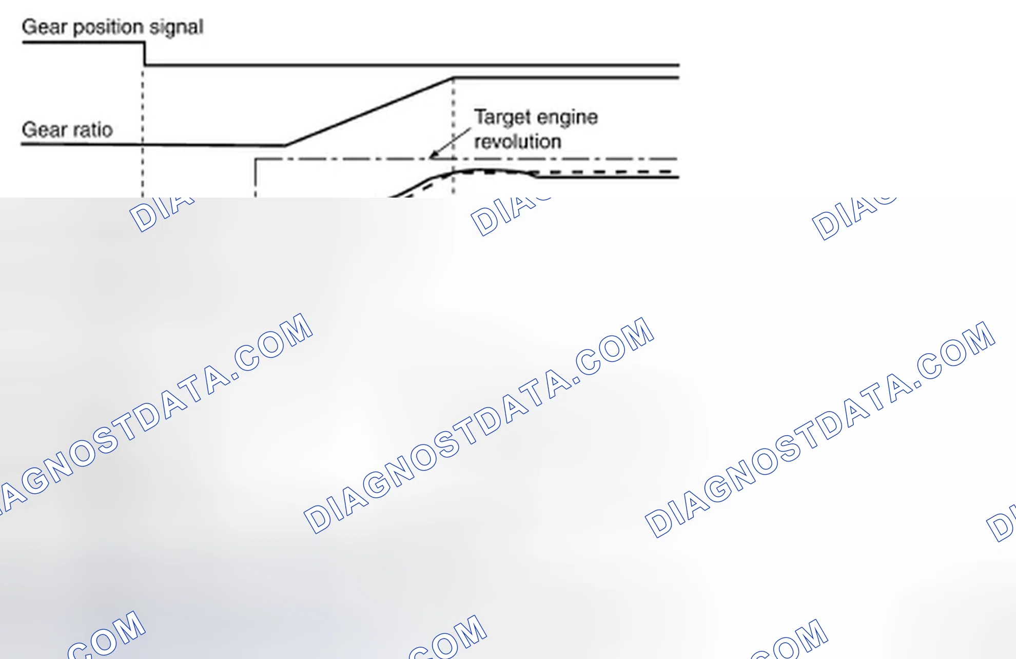 Fig. 37: Shift Change System Diagram