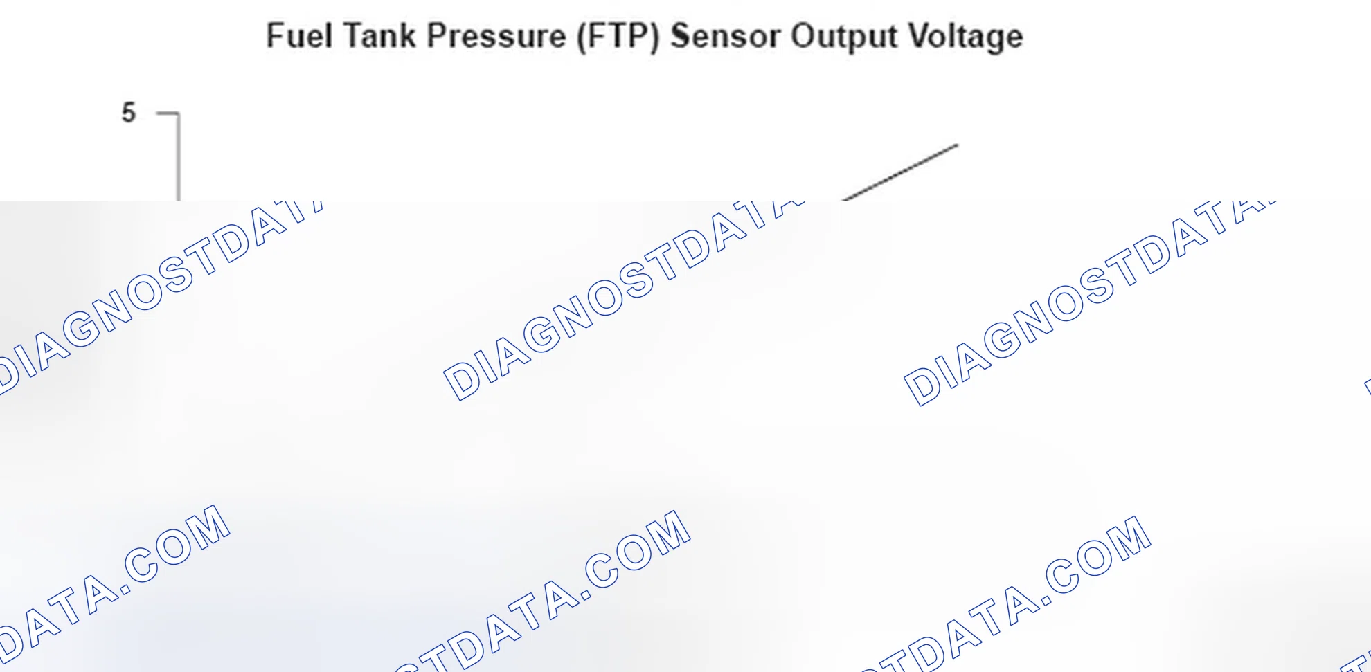 Scheme 166: Fuel Tank Pressure (FTP) Sensor Output Voltage Graph