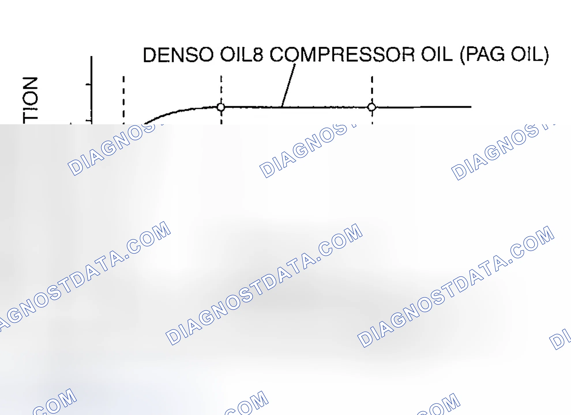 Scheme 92: Handling Compressor Oil