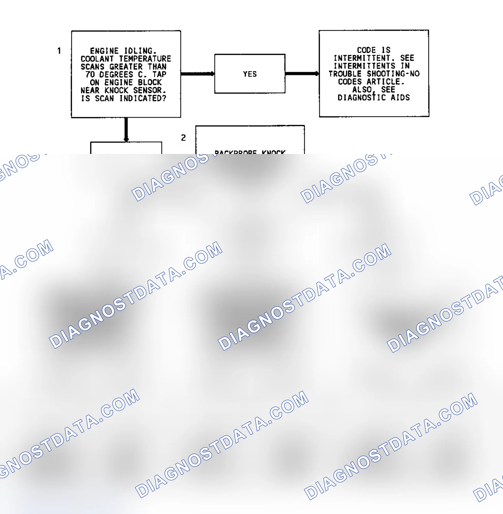 Scheme 294: CODE 43, Flowchart, ESC W/O Module (Exc. 4.3L S & T Series P/U W/ M/T & 4.3L CPI)