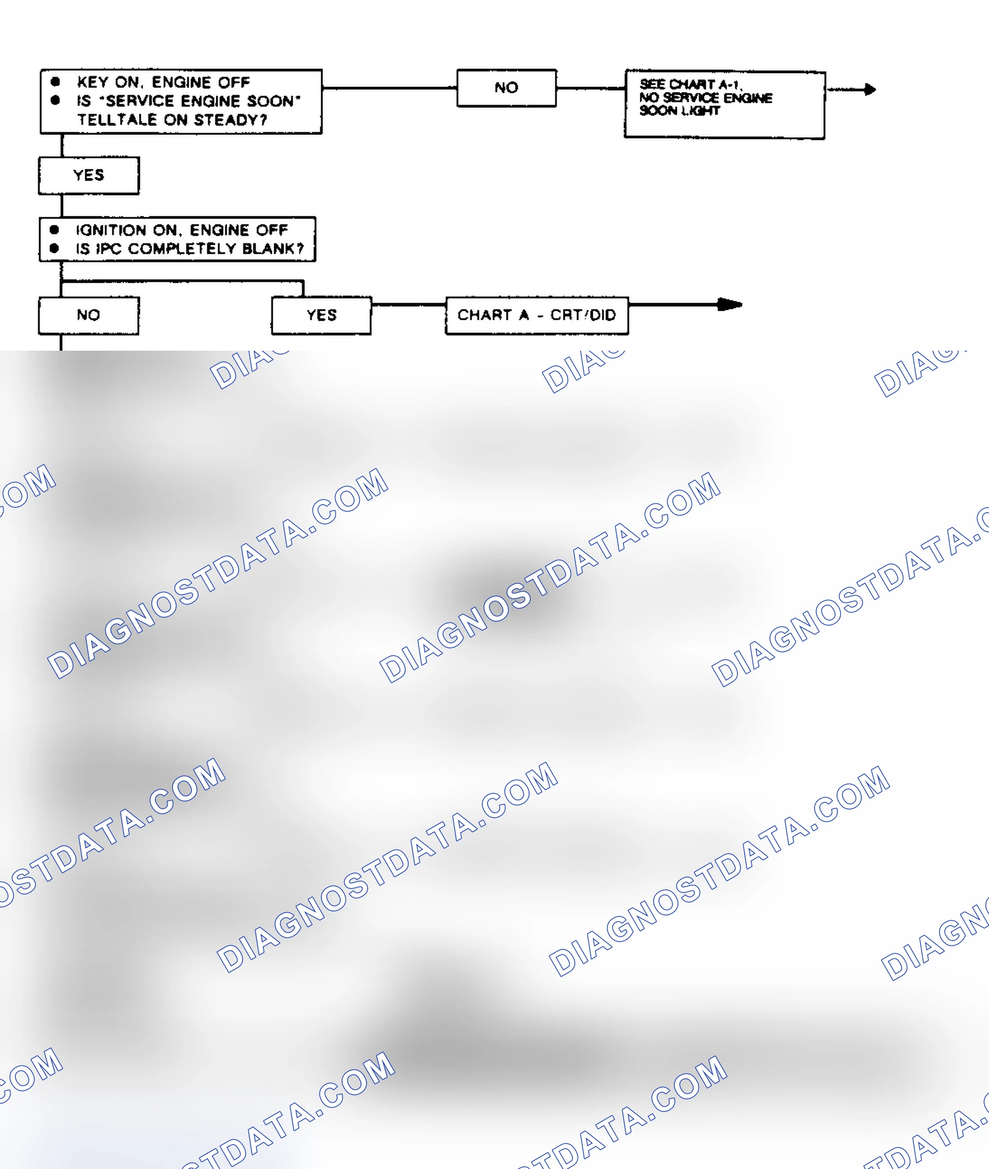 Scheme 214: Color CRT Self-Diagnostic System Flow Chart (CRT Equipped)