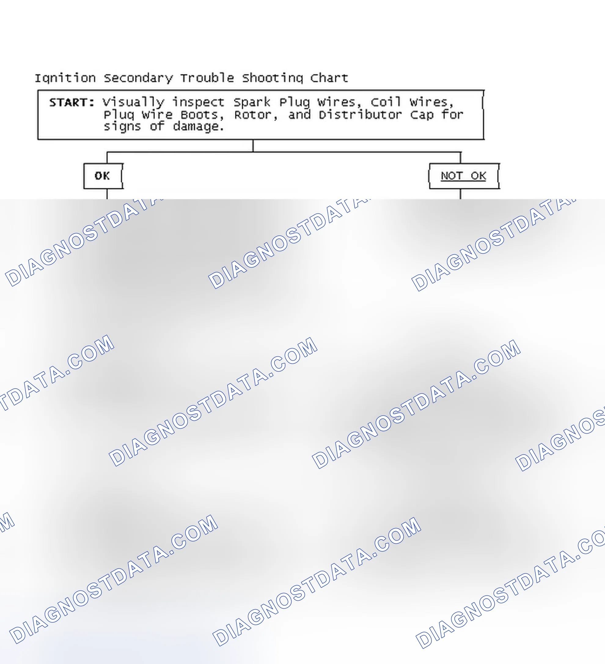 Scheme 1: Ignition Secondary Trouble Shooting Chart