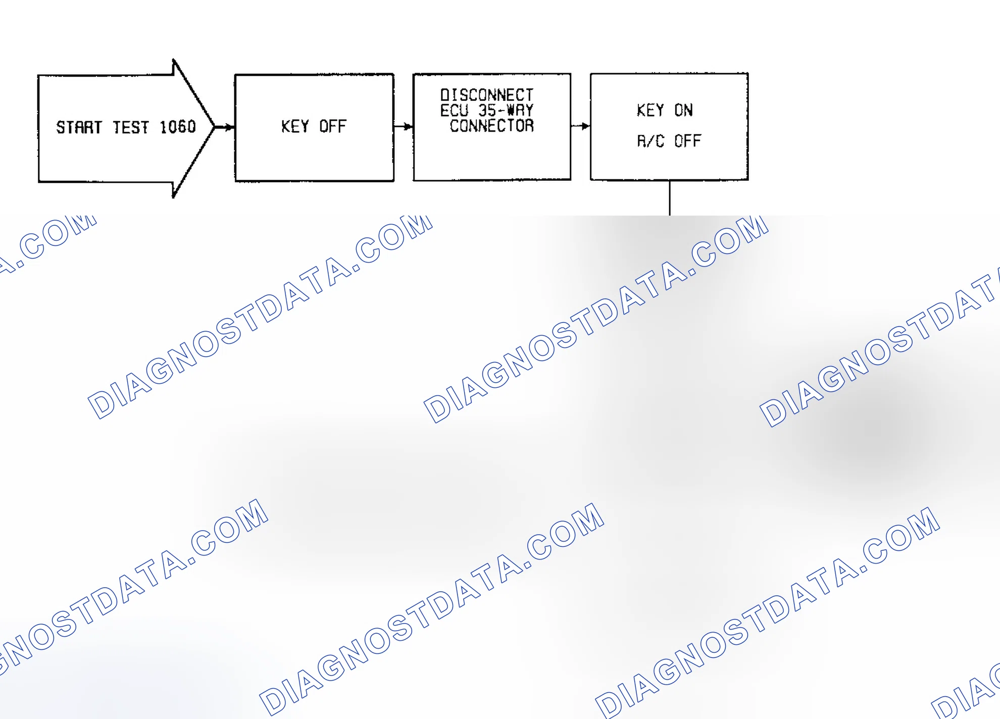Scheme 77: Fault 1061: Flow Chart A/C Request Circuit High
