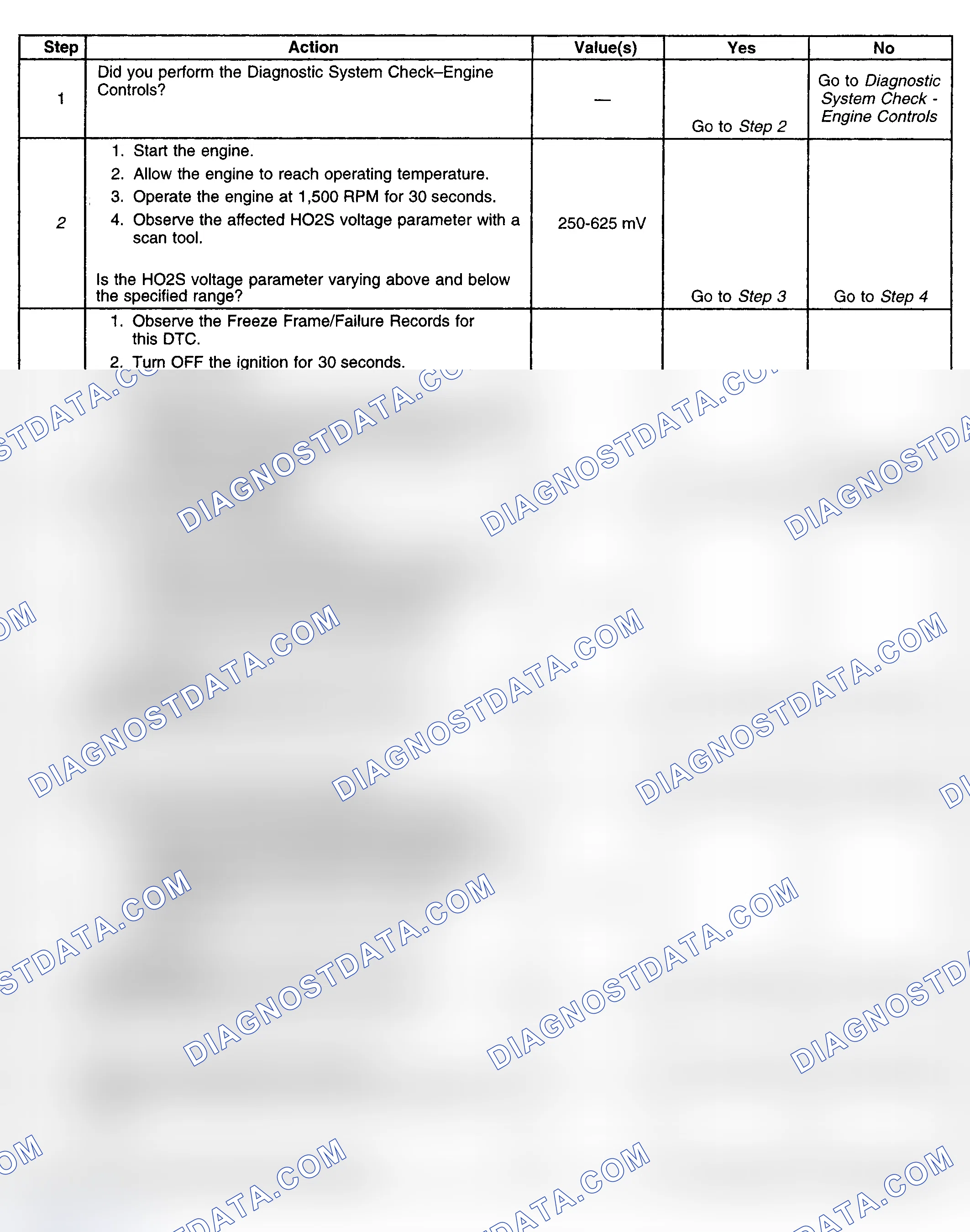 Scheme 401: Diagnostic Procedure