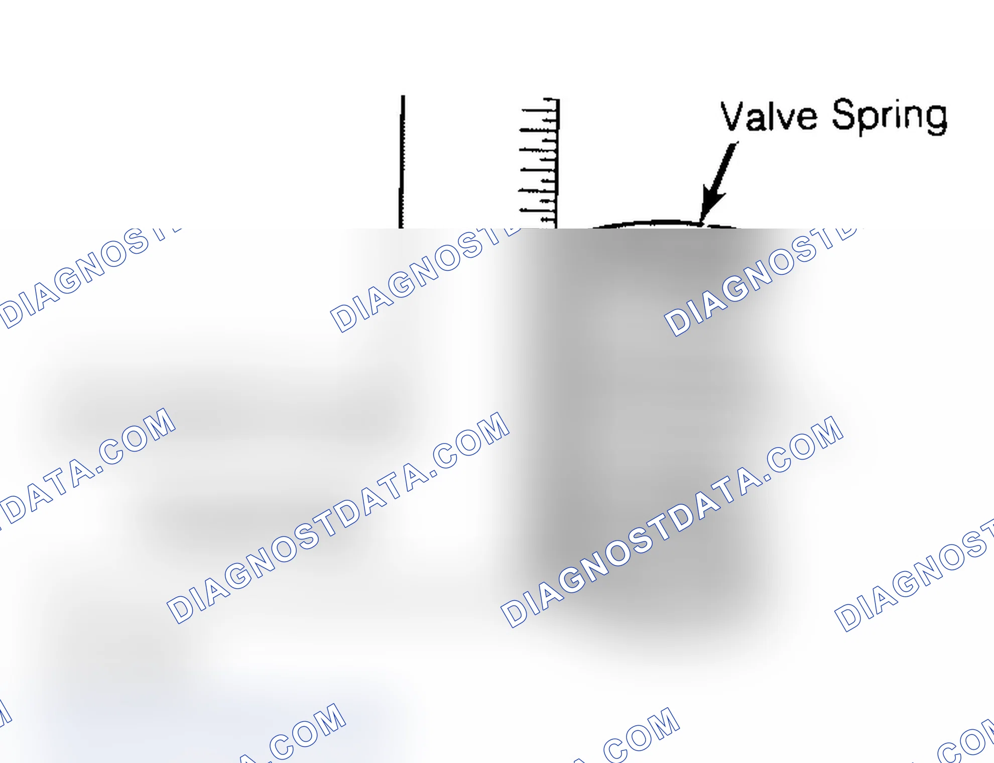 Scheme 6: Checking Valve Spring Squareness