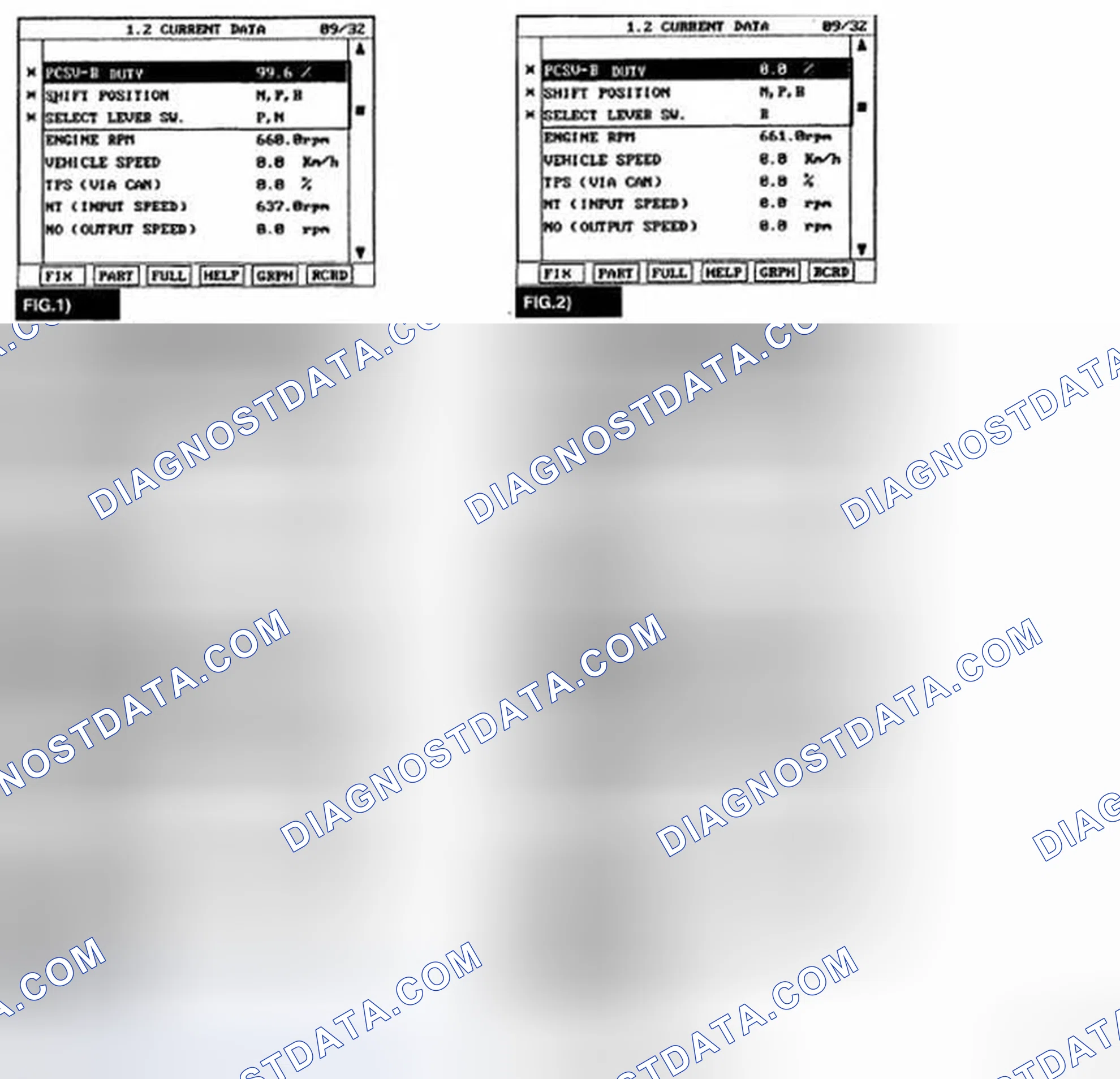 Scheme 15: MONITOR SCANTOOL DATA