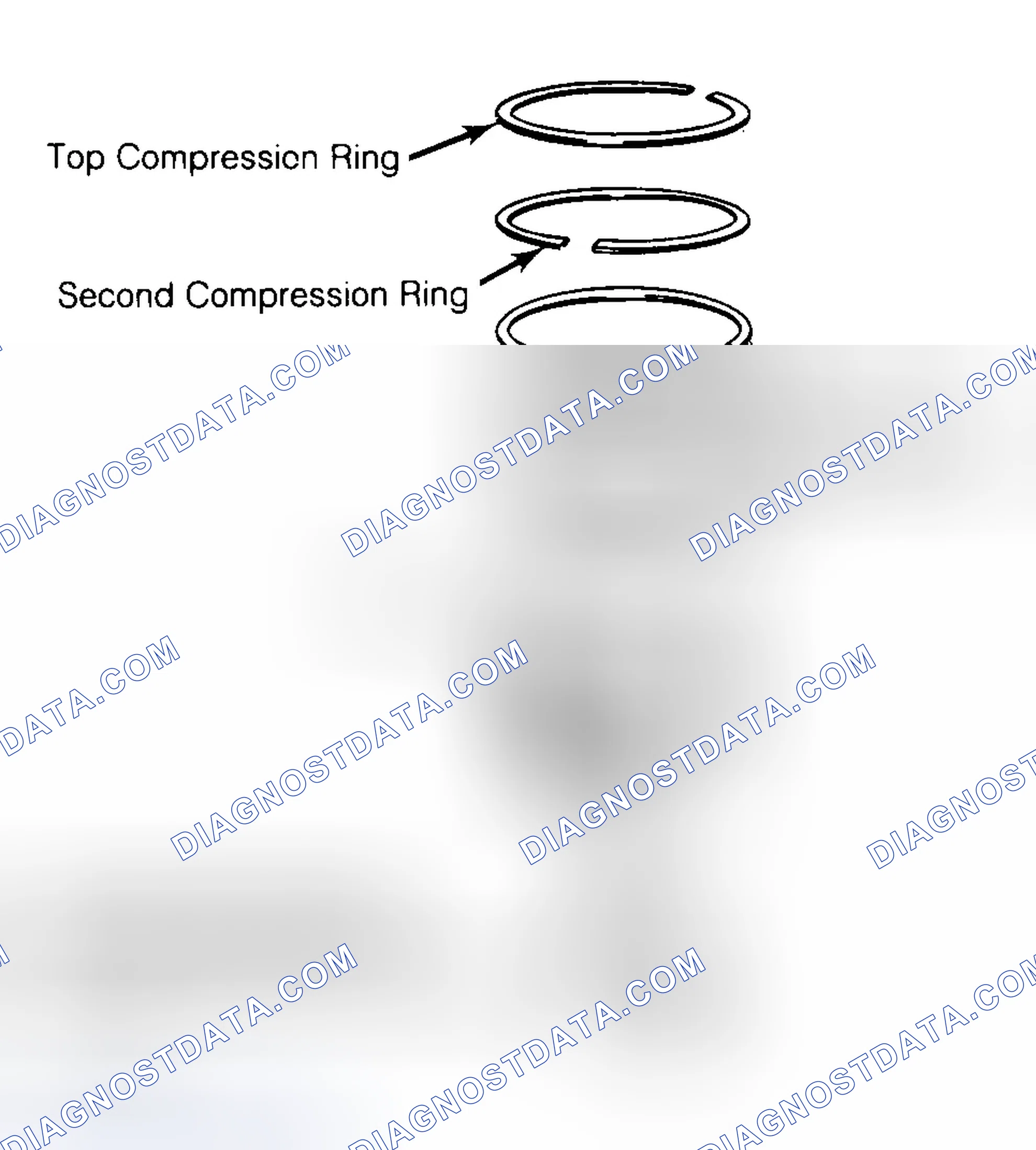 Scheme 8: Positioning Typical Piston Ring End Gap