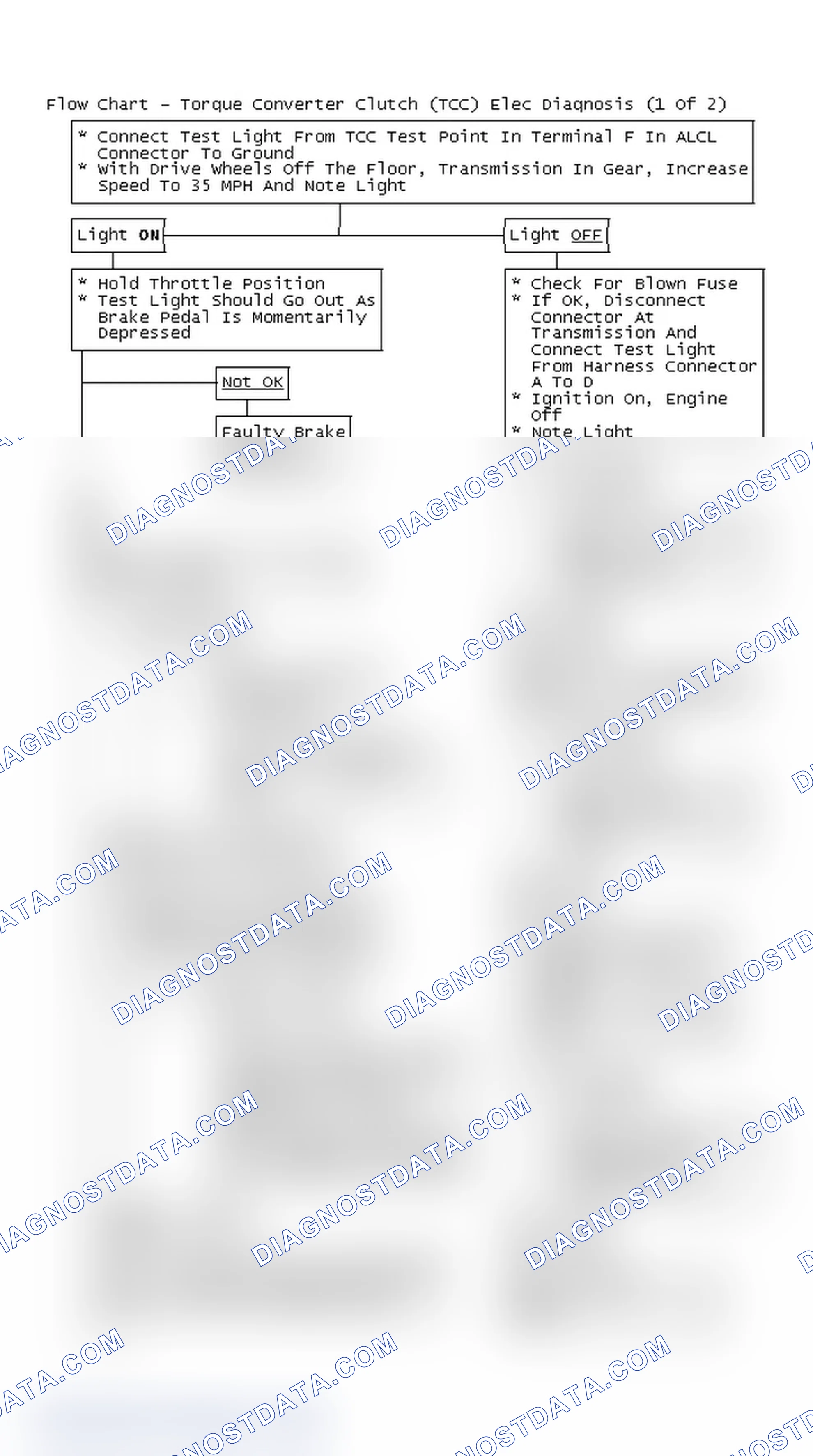 Scheme 242: Flow Chart - Torque Converter Clutch (TCC) Elec Diagnosis (1 Of 2)