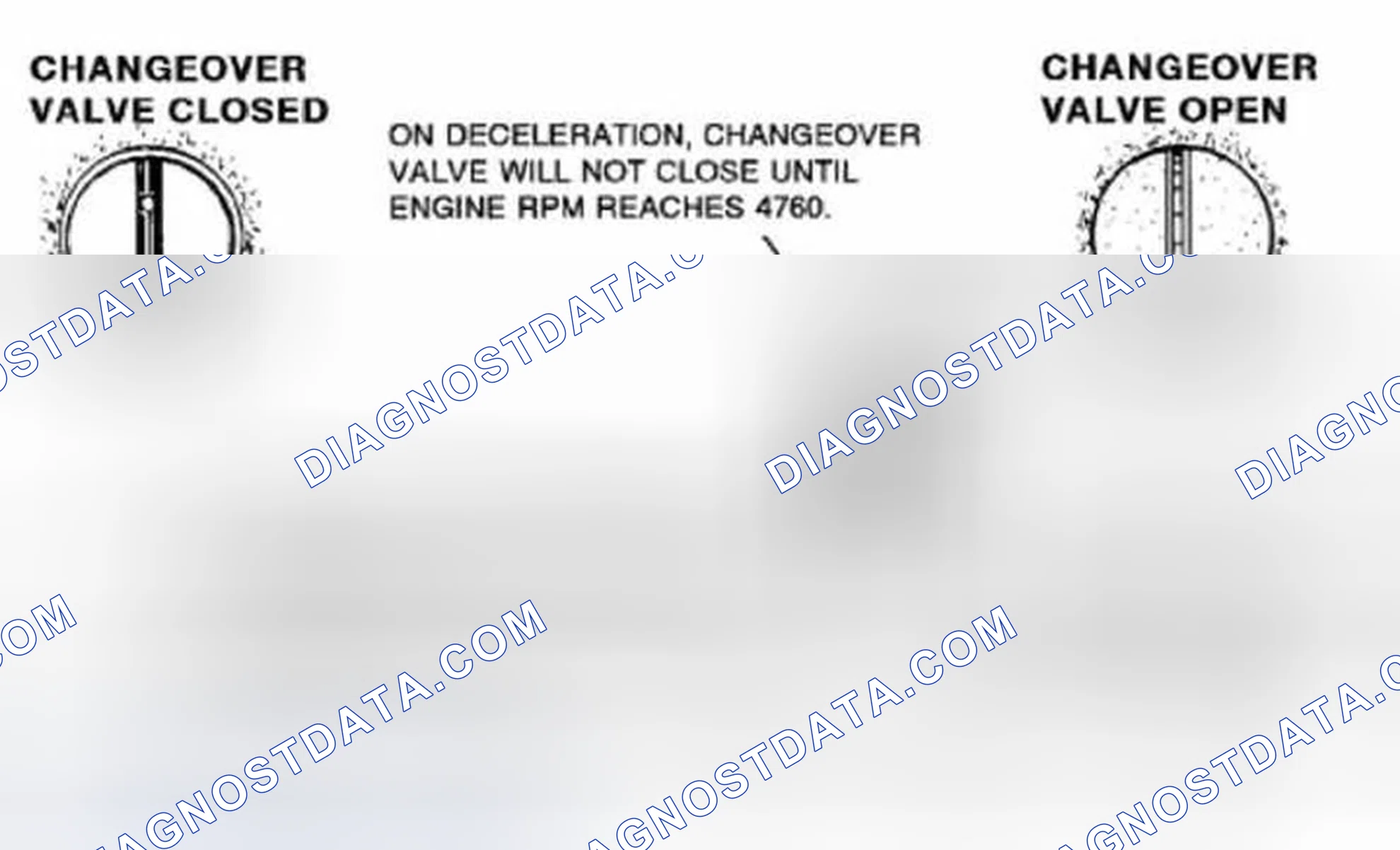 Scheme 6: Identifying Changeover Valve Operation