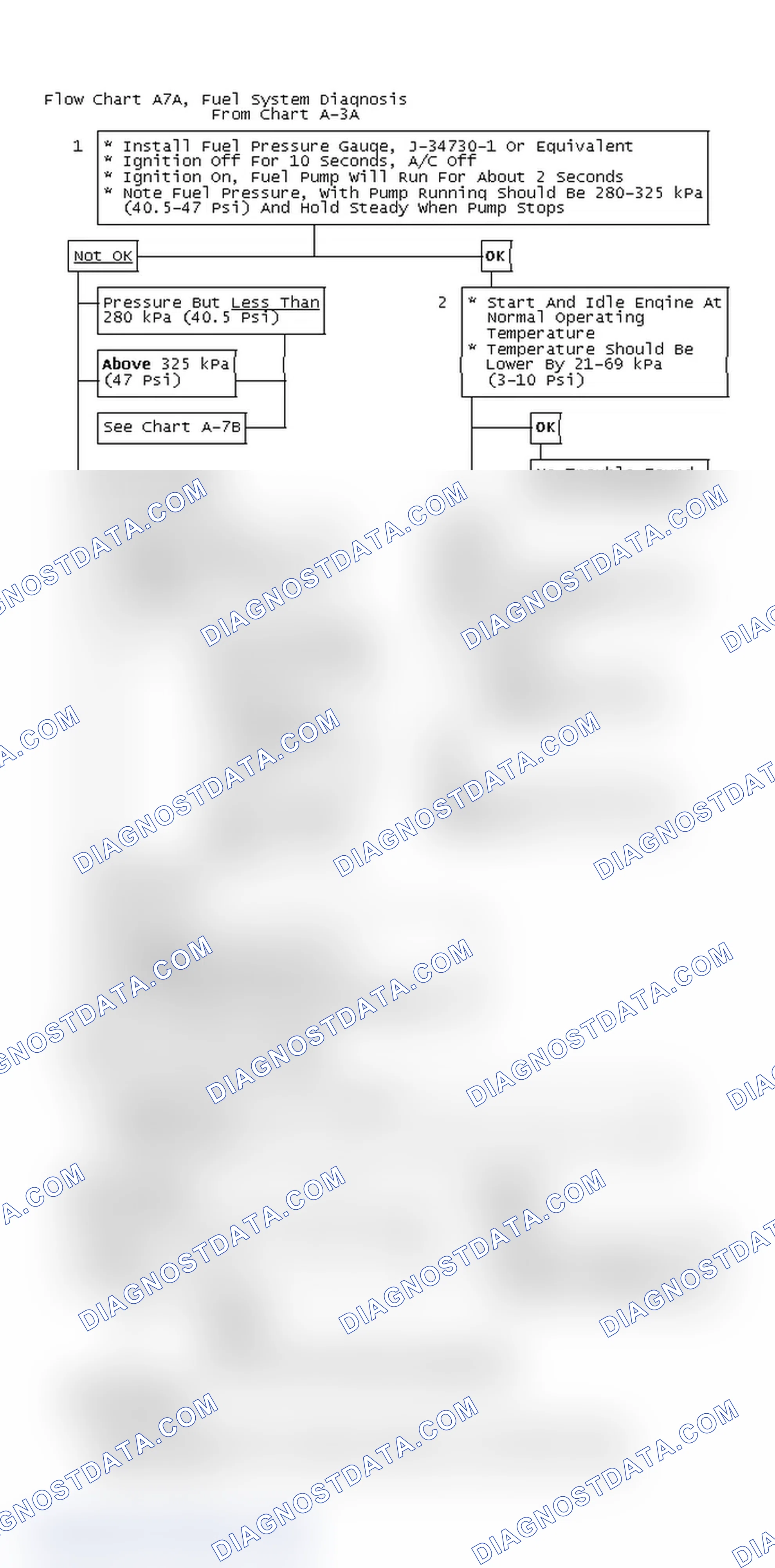 Scheme 798: Flow Chart A7A, Fuel System Diagnosis