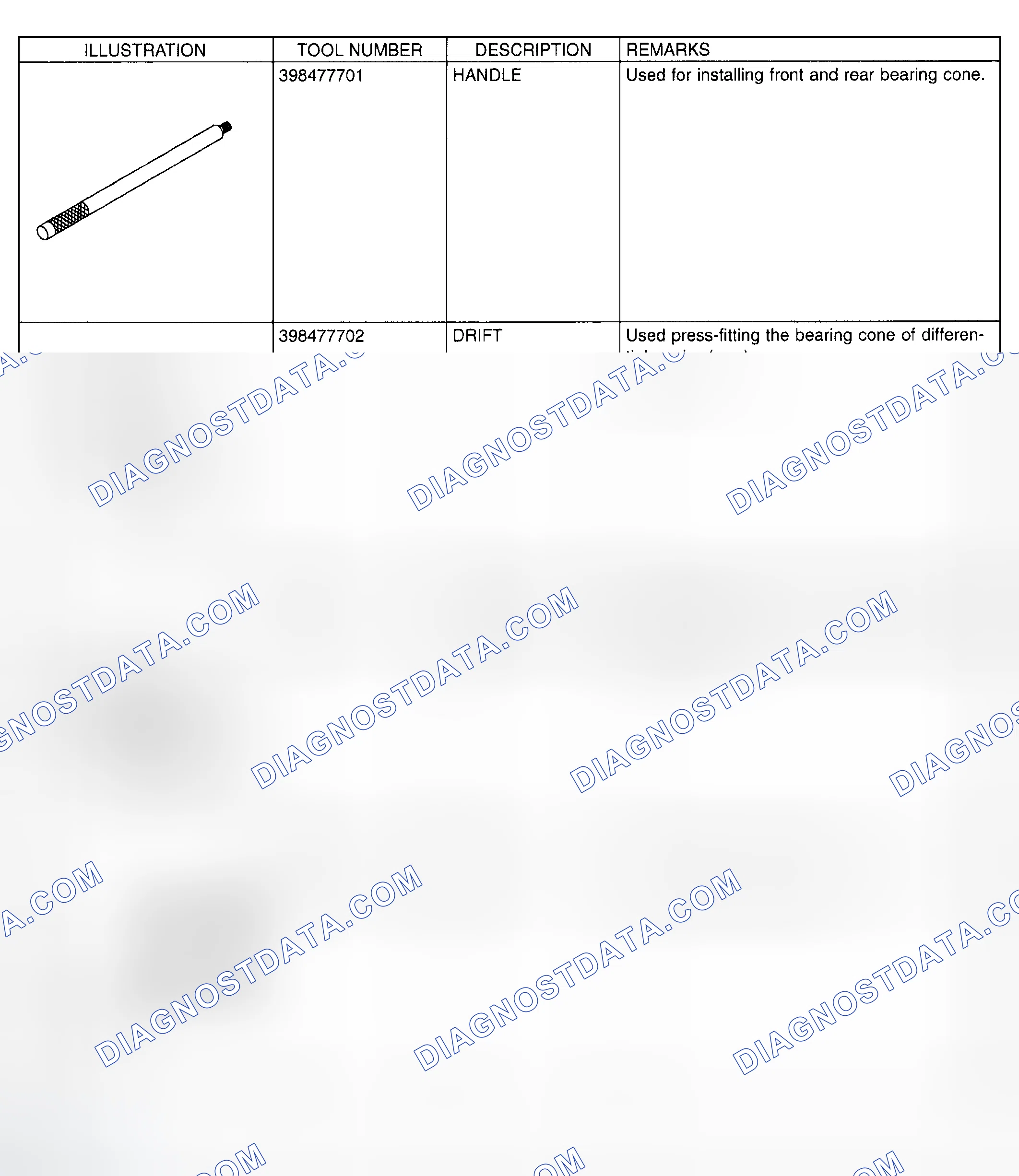 Scheme 122: Identifying Special Tools (1 Of 9)