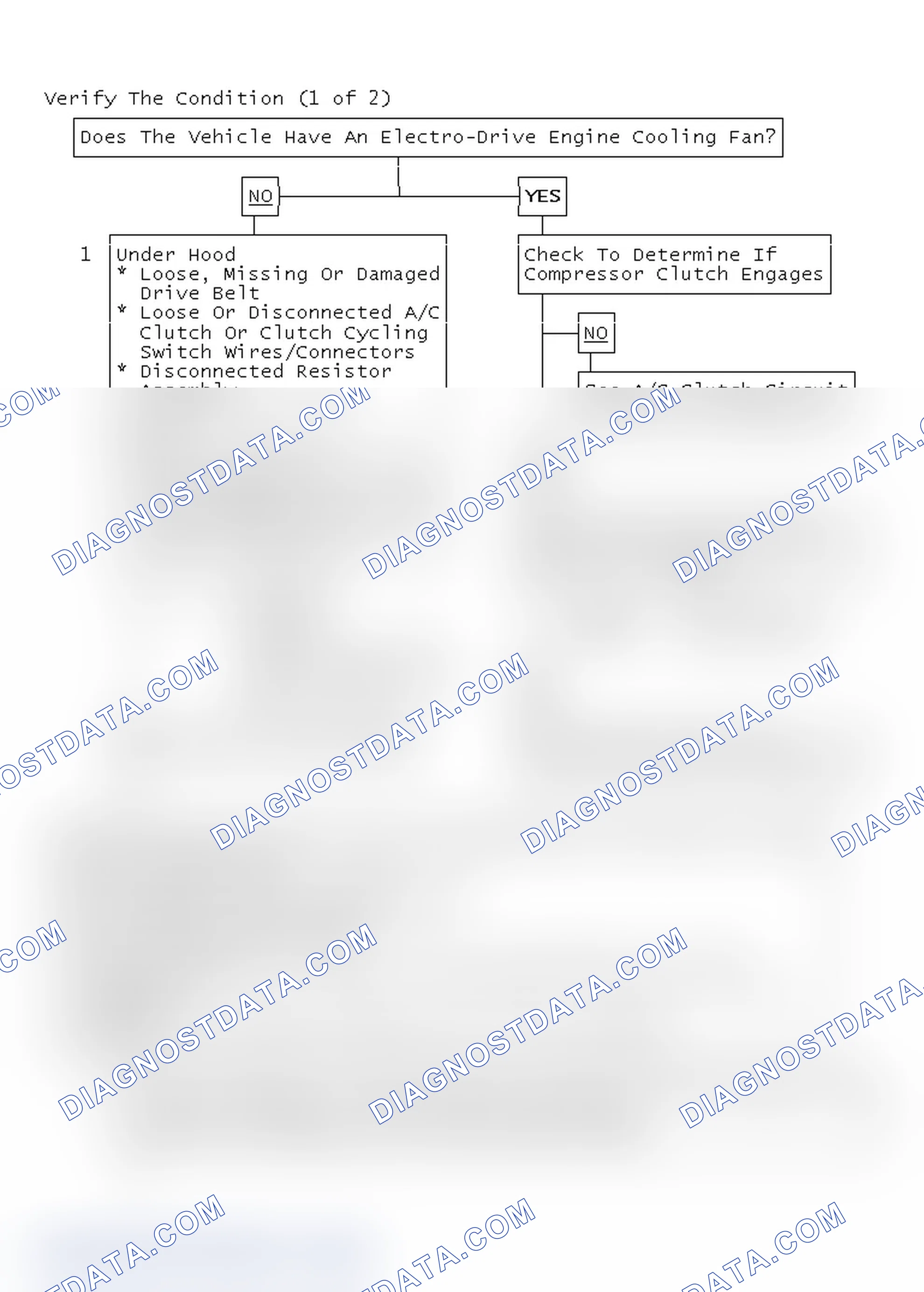 Scheme 21: Verify The Condition (1 of 2)