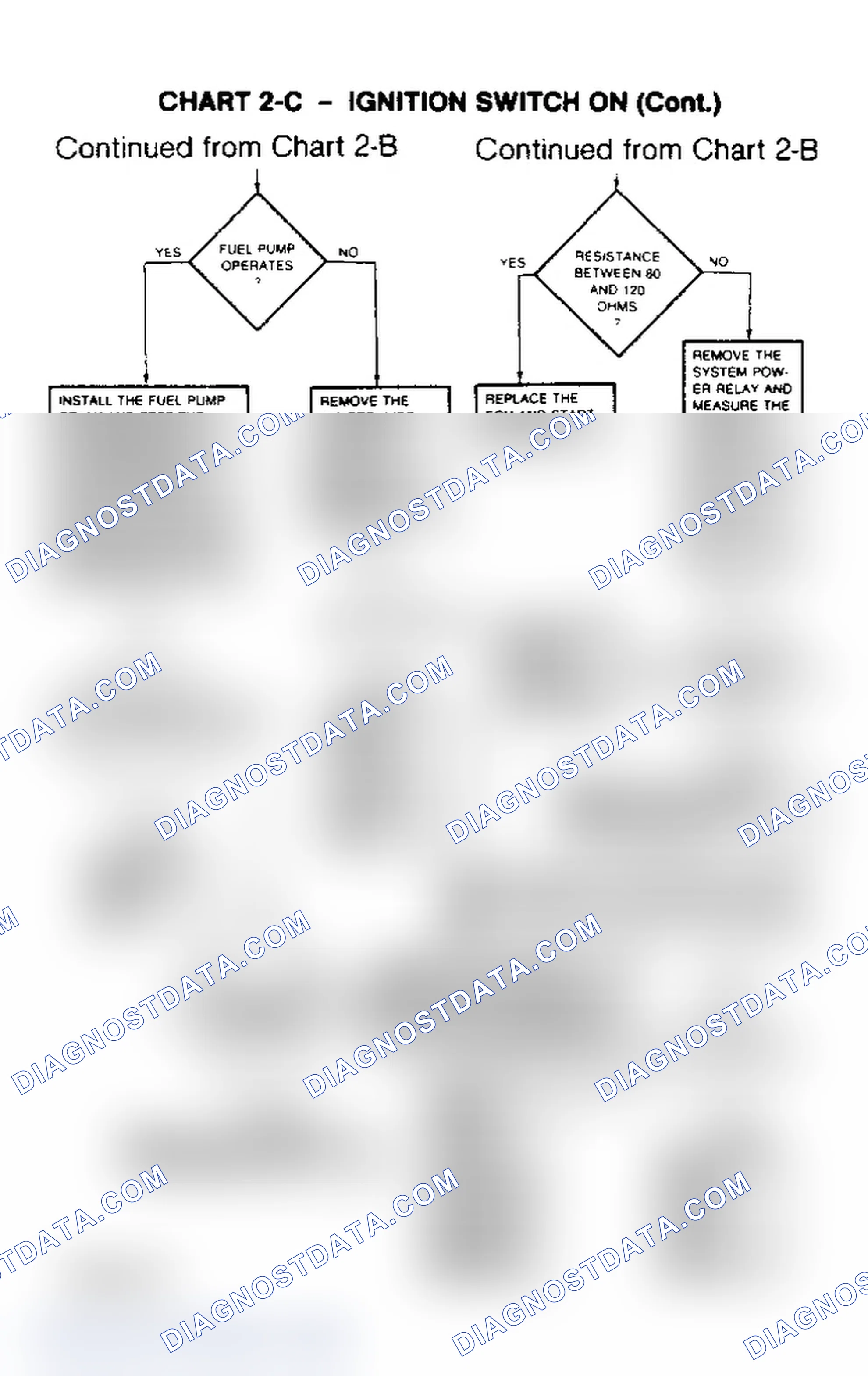 Scheme 9: Test 2: Ignition On: Power (3 of 3)