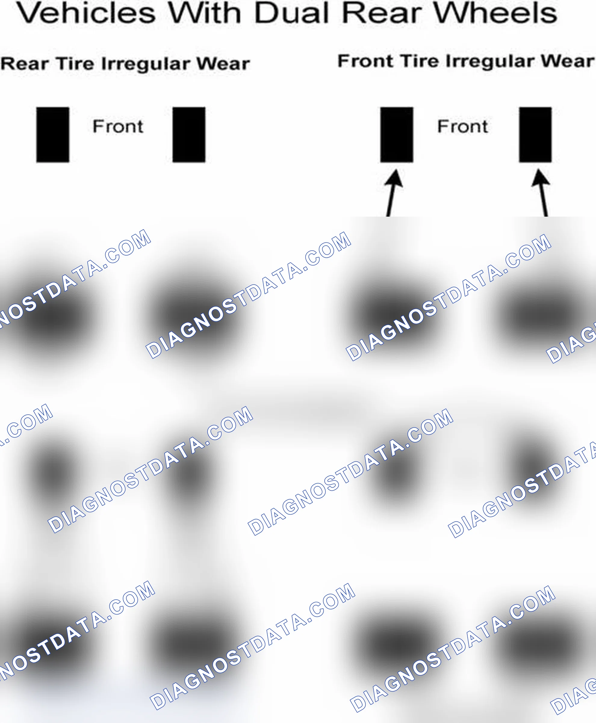 Scheme 30: Popular Tire Rotation Patterns - With Dual Rear Wheels