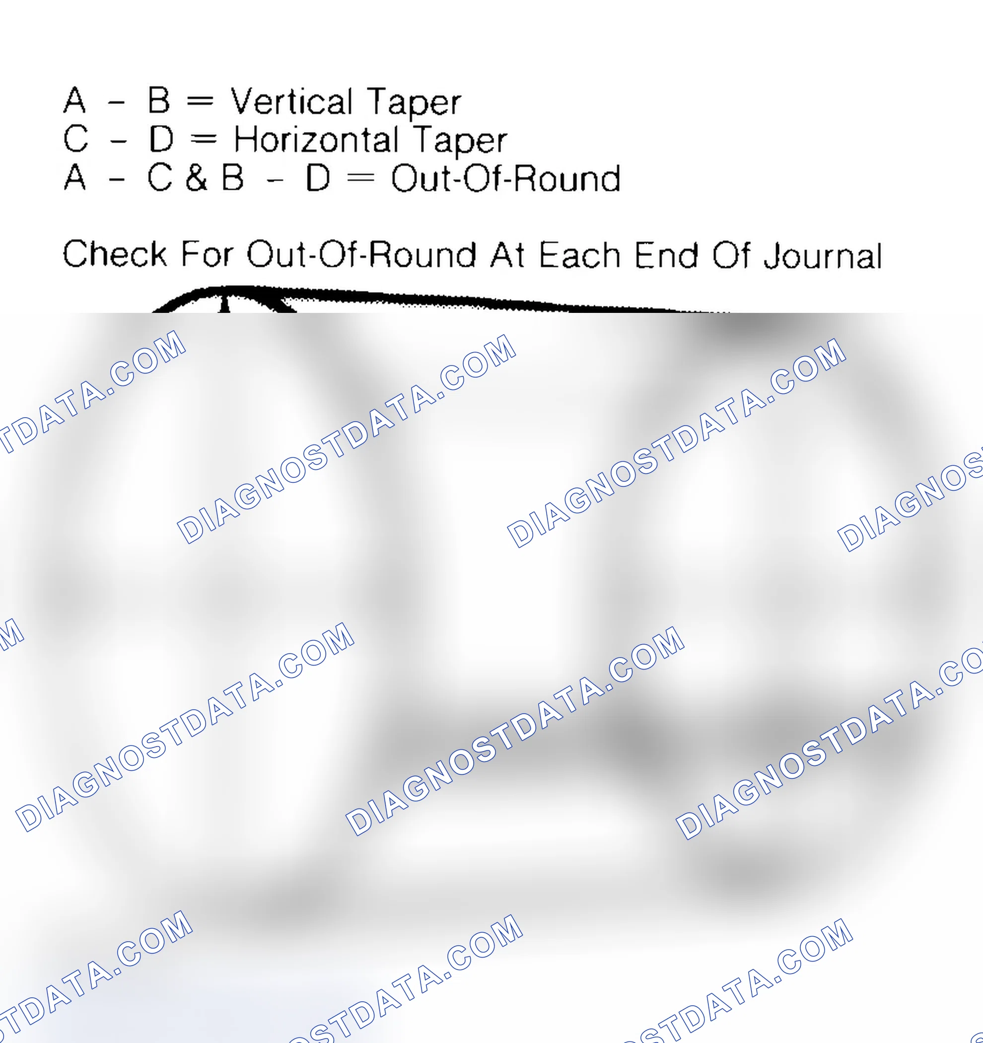 Scheme 22: Measuring Crankshaft Journals